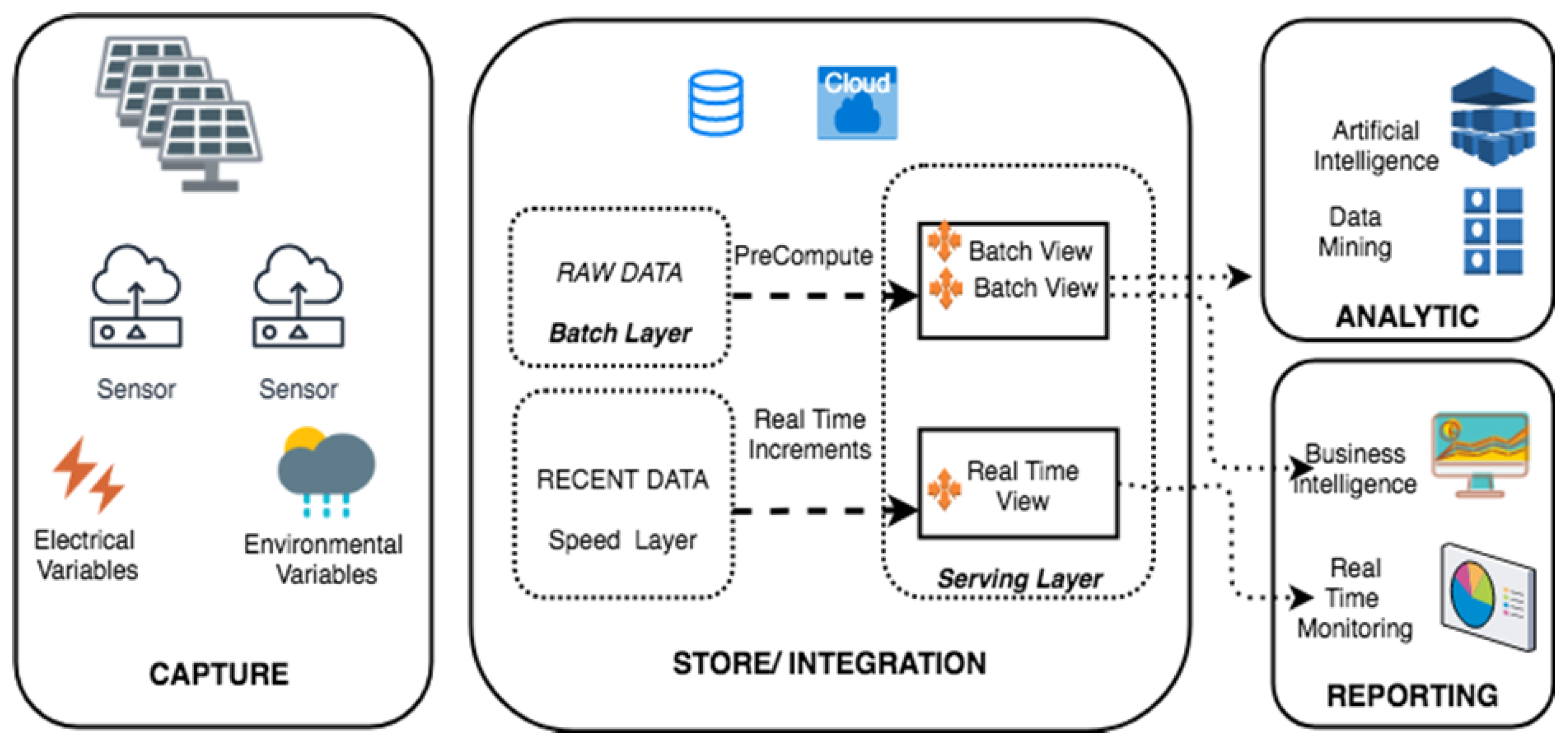 Energies 16 07900 g001