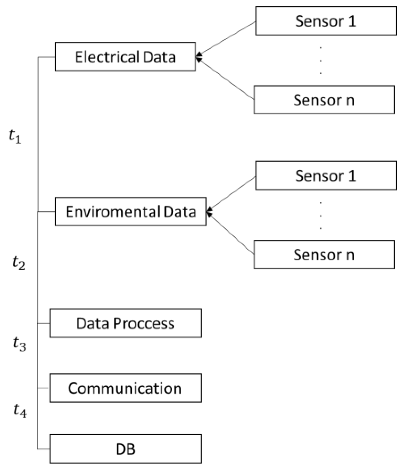 Energies 16 07900 g004