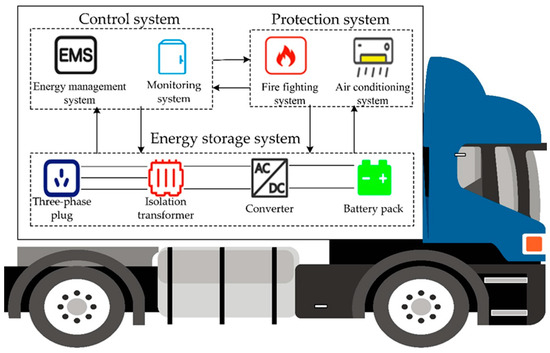 https://www.mdpi.com/energies/energies-16-07903/article_deploy/html/images/energies-16-07903-g001-550.jpg