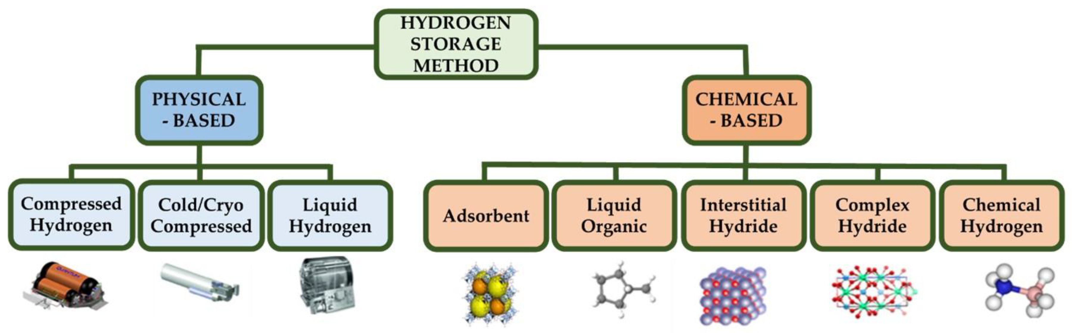 Energies 16 07908 g006