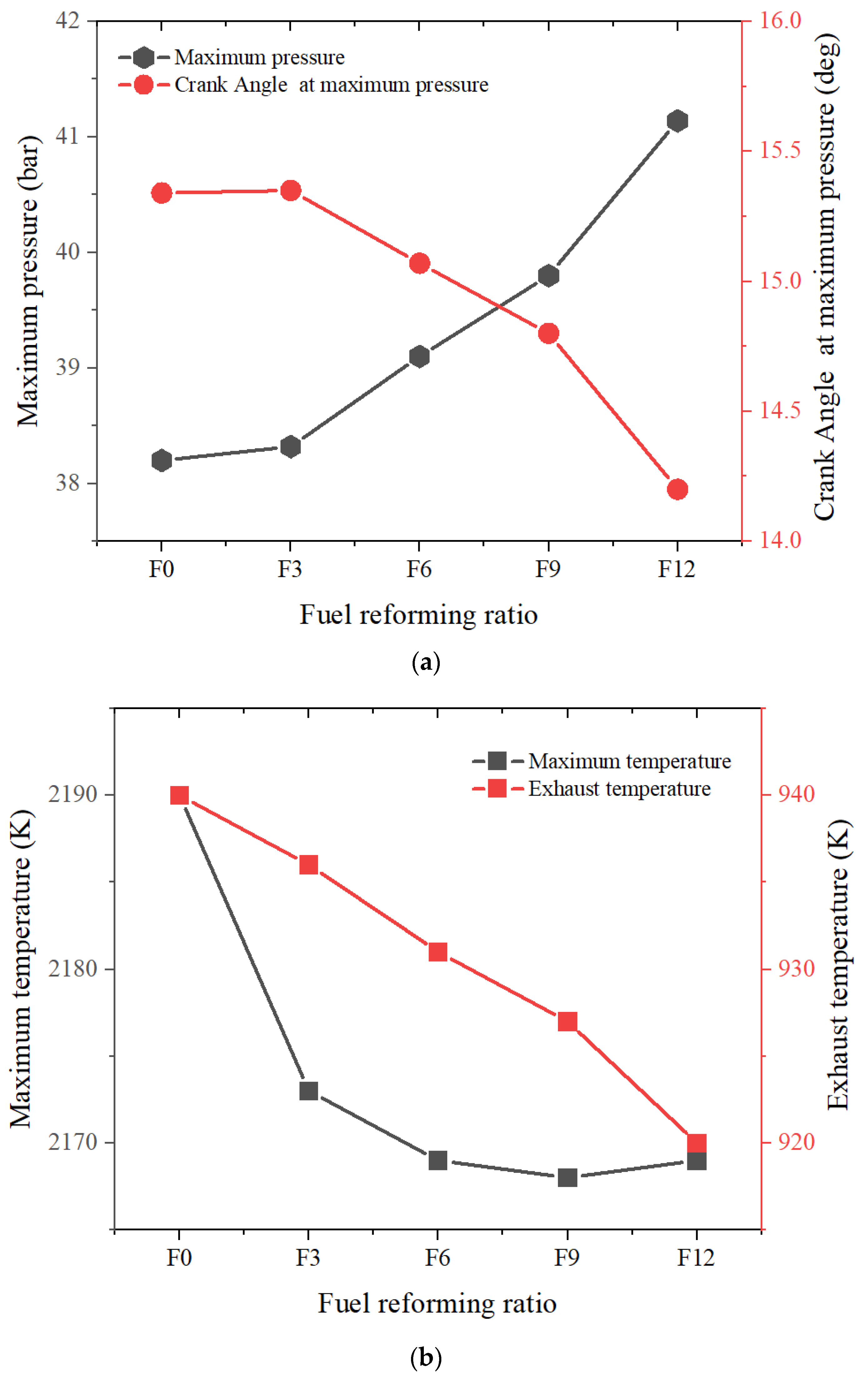 Energies 16 07909 g007a