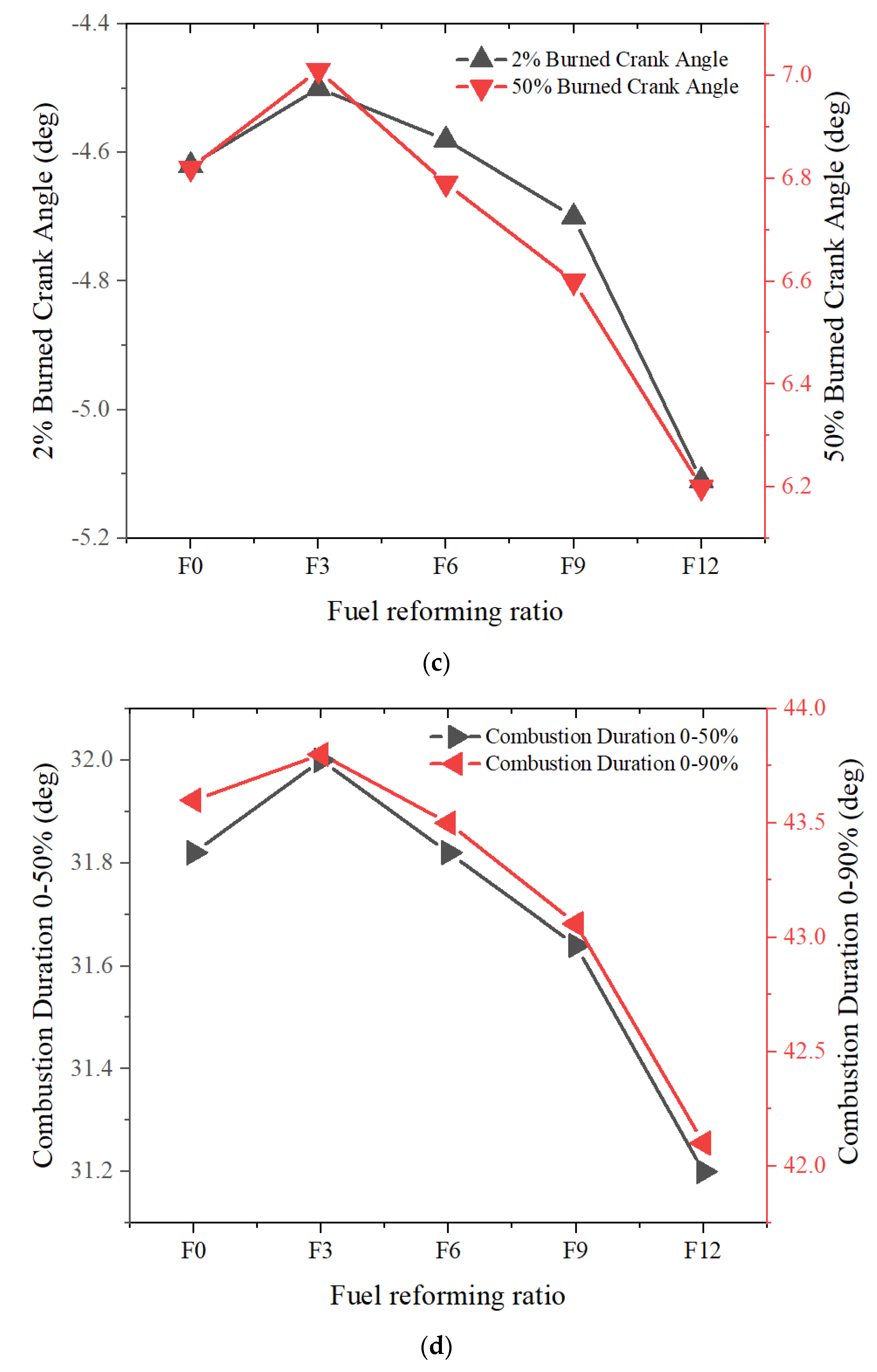 Energies 16 07909 g007b