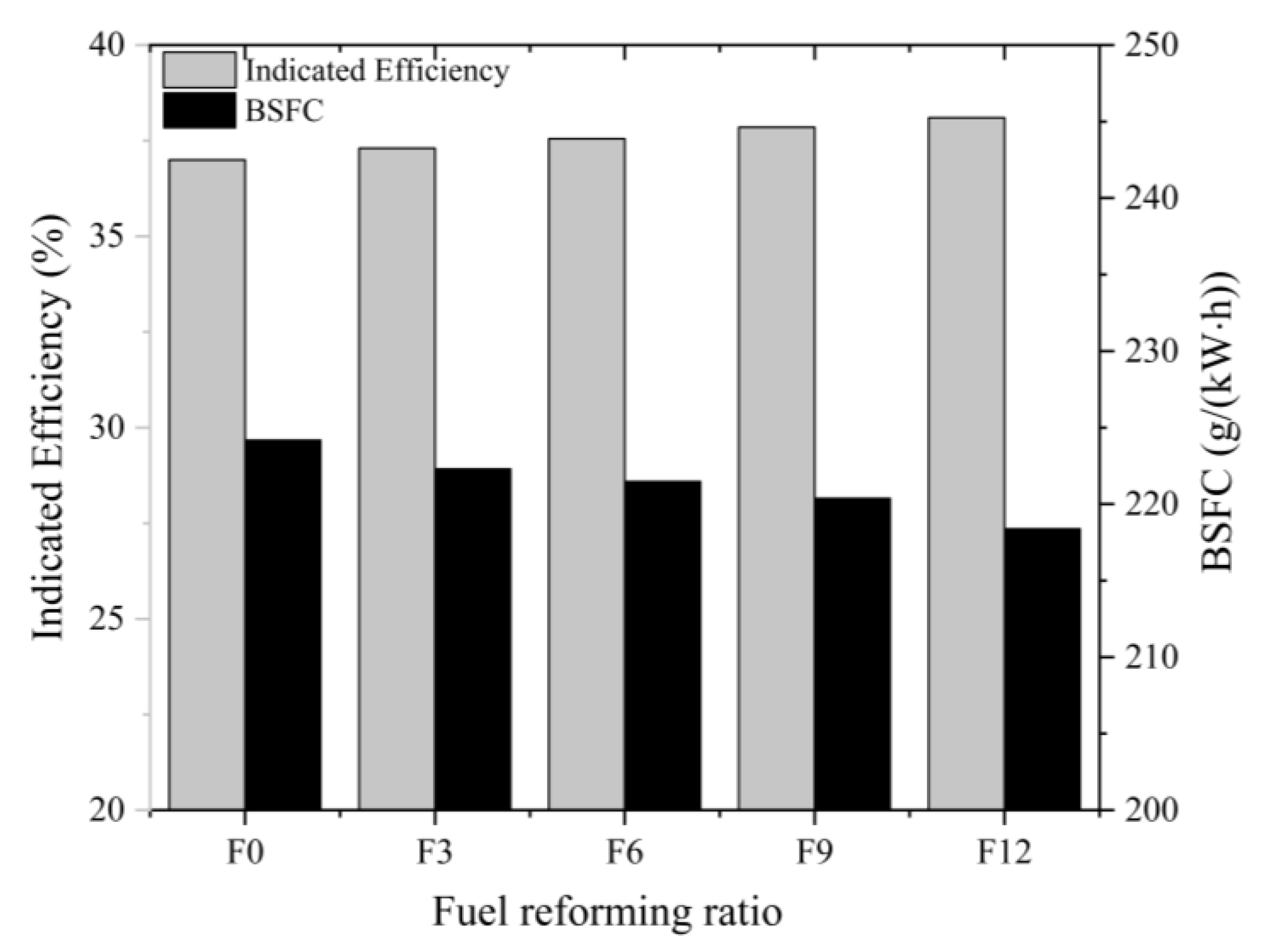 Energies 16 07909 g008