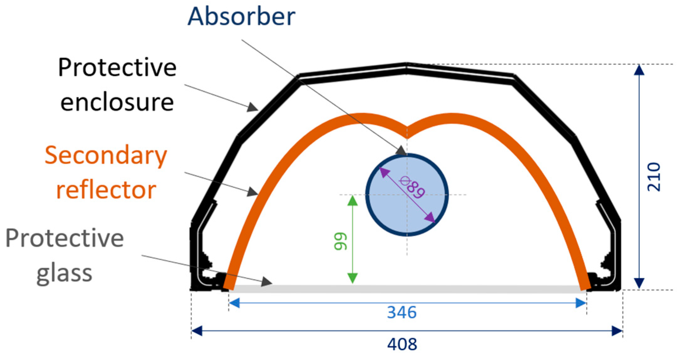Energies 16 07912 g002