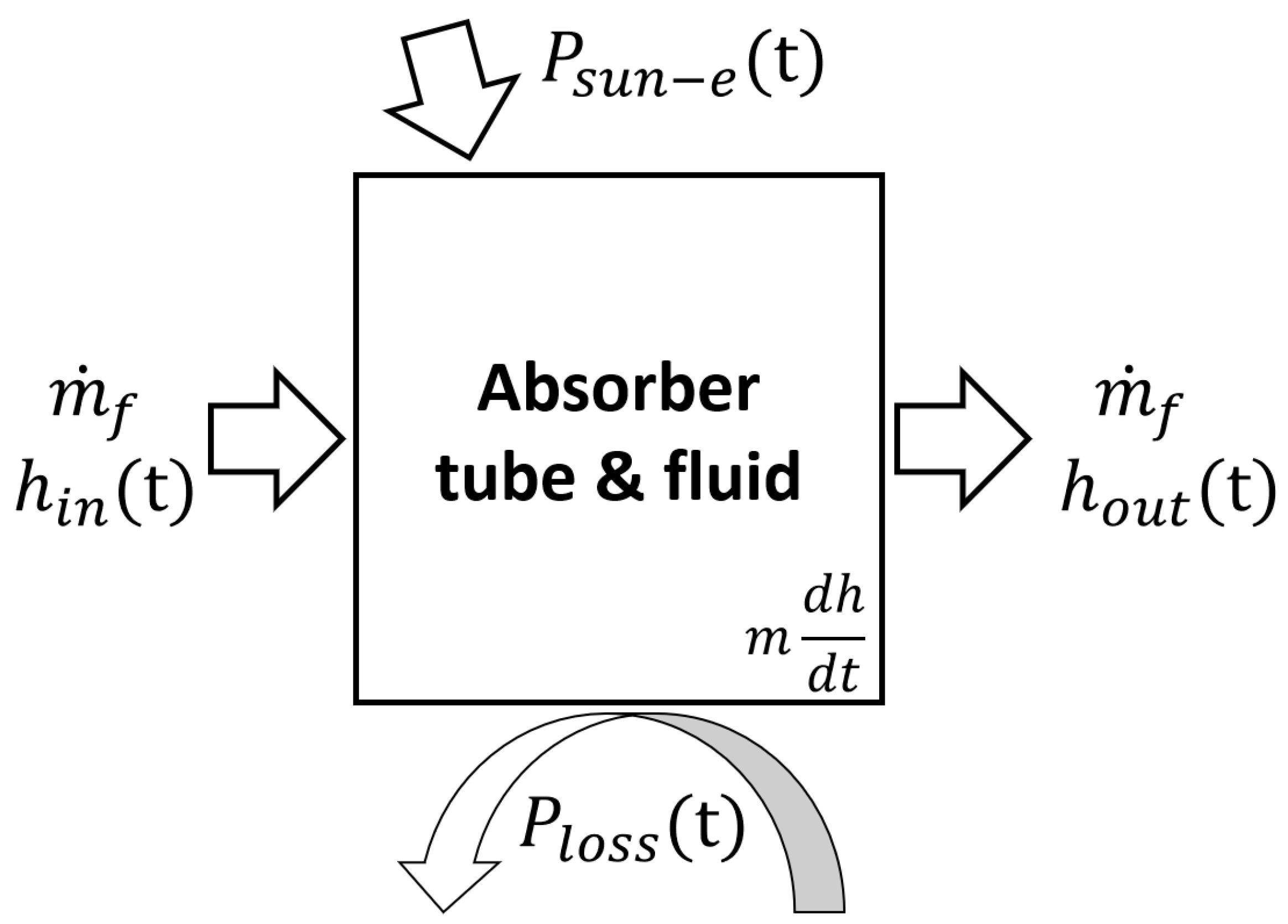 Energies 16 07912 g003