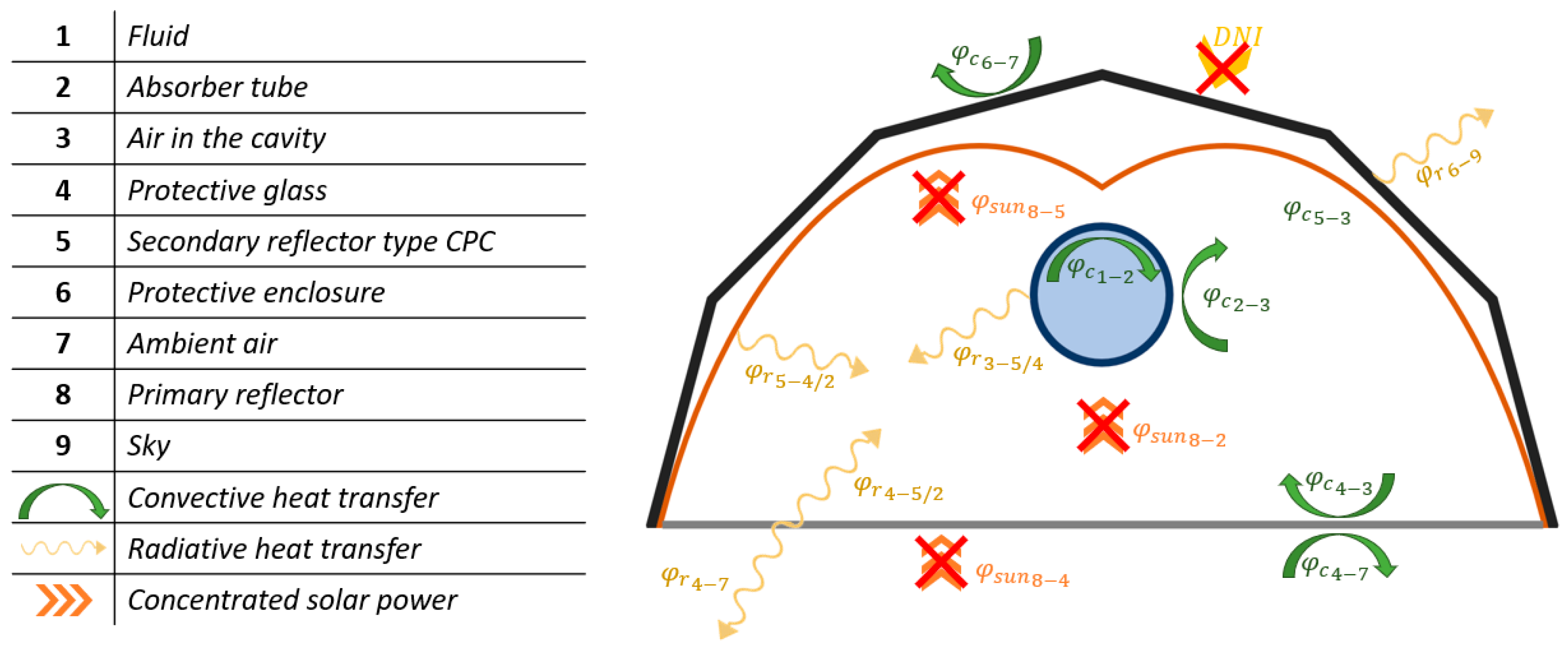 Energies 16 07912 g009