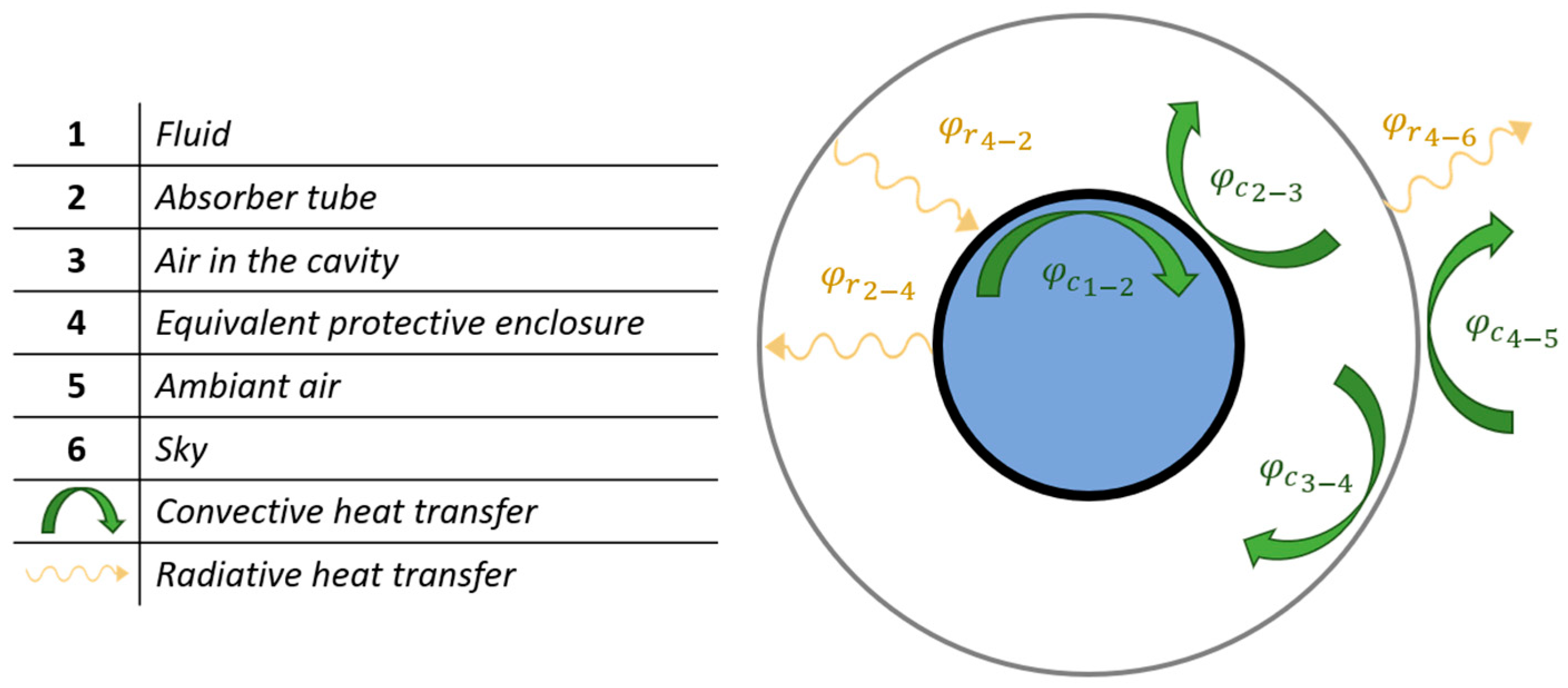 Energies 16 07912 g010