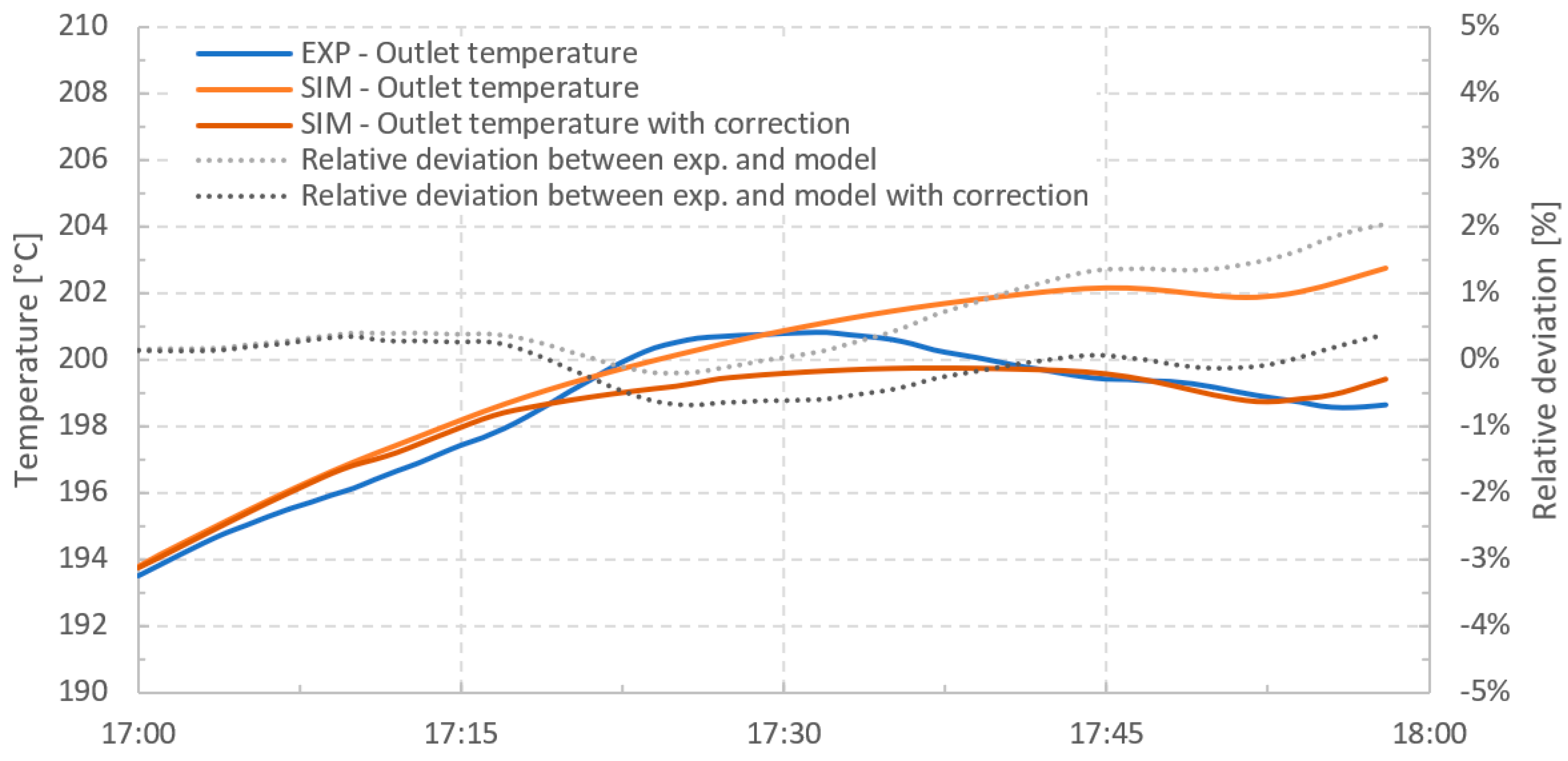 Energies 16 07912 g012