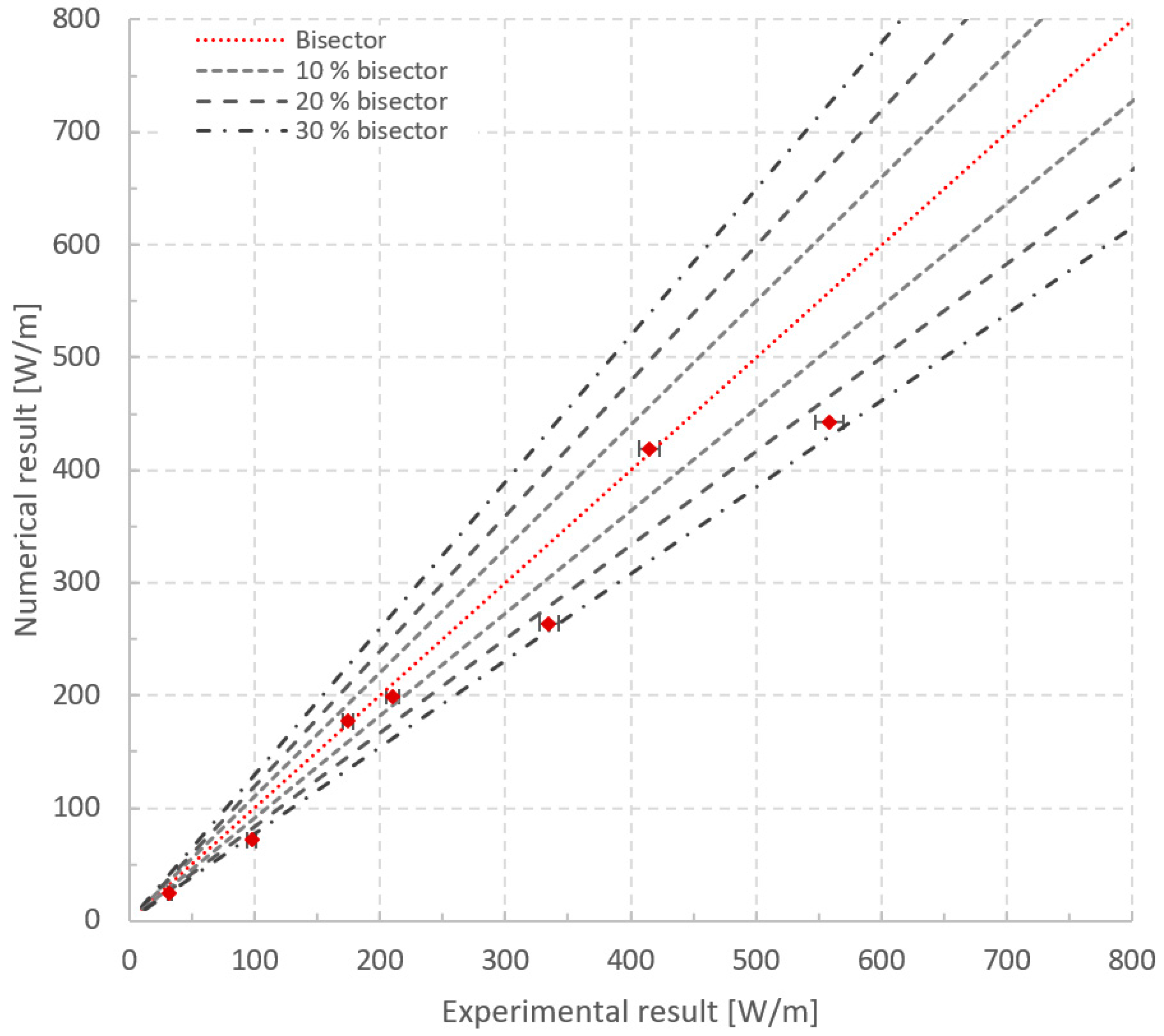 Energies 16 07912 g013