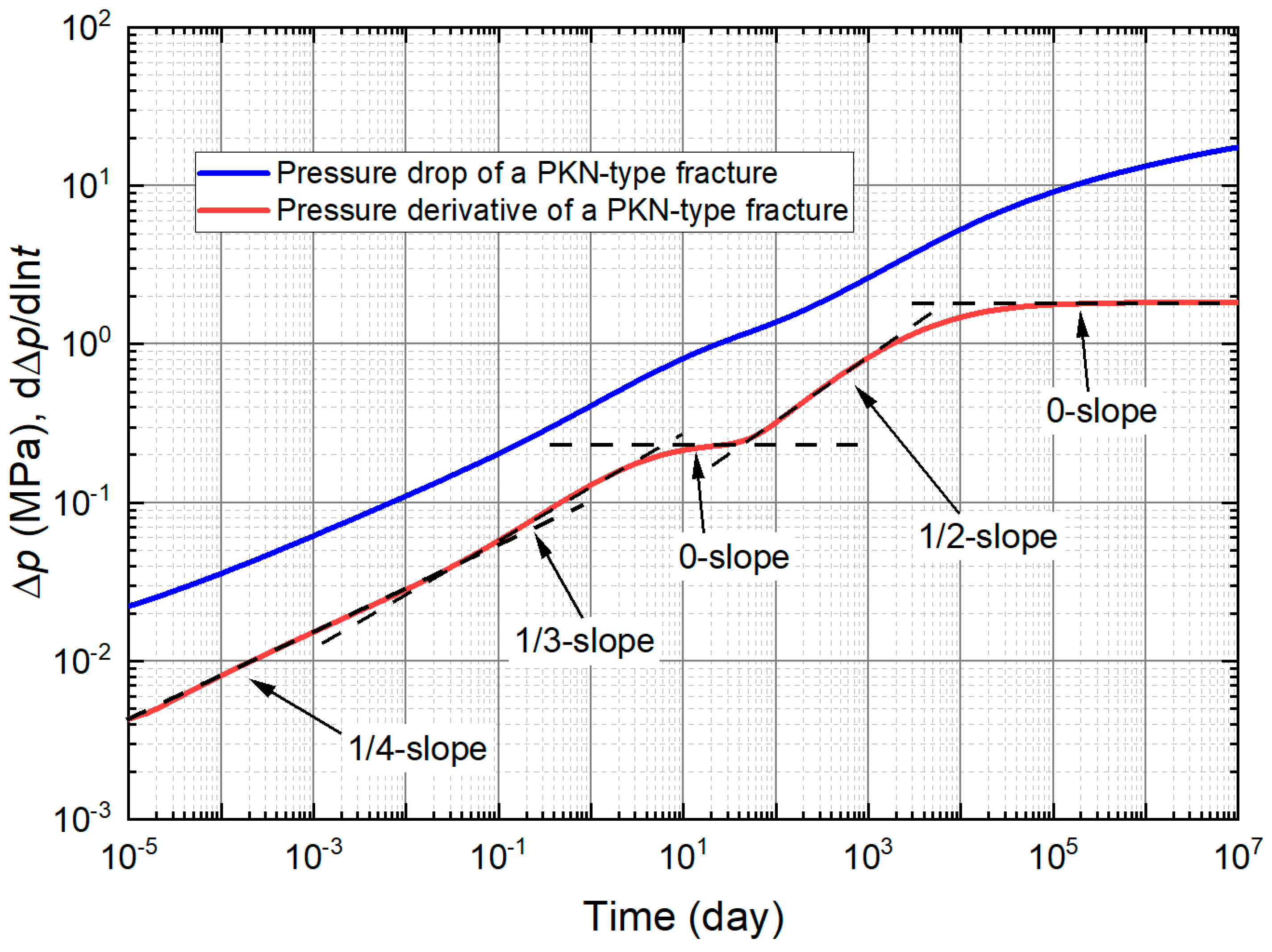 Energies 16 07920 g008