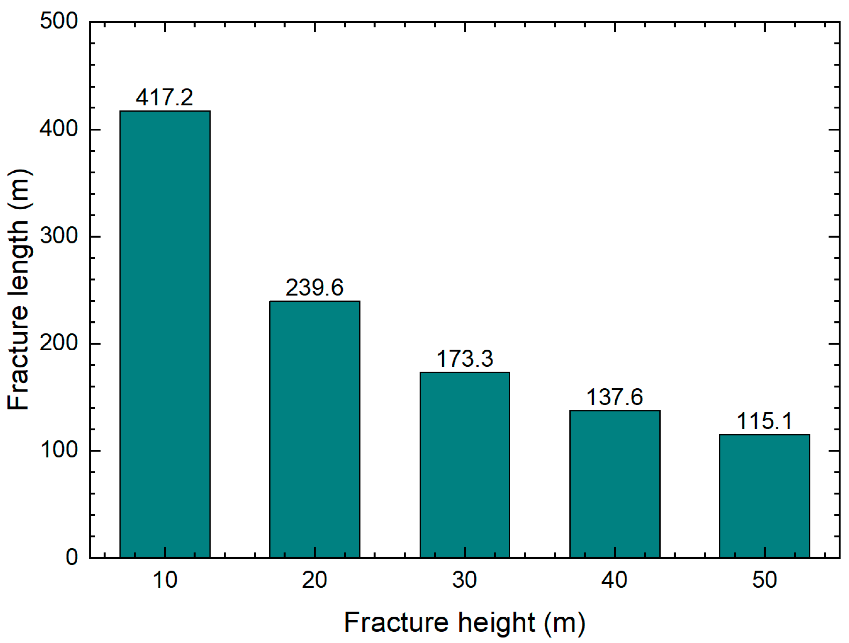 Energies 16 07920 g010