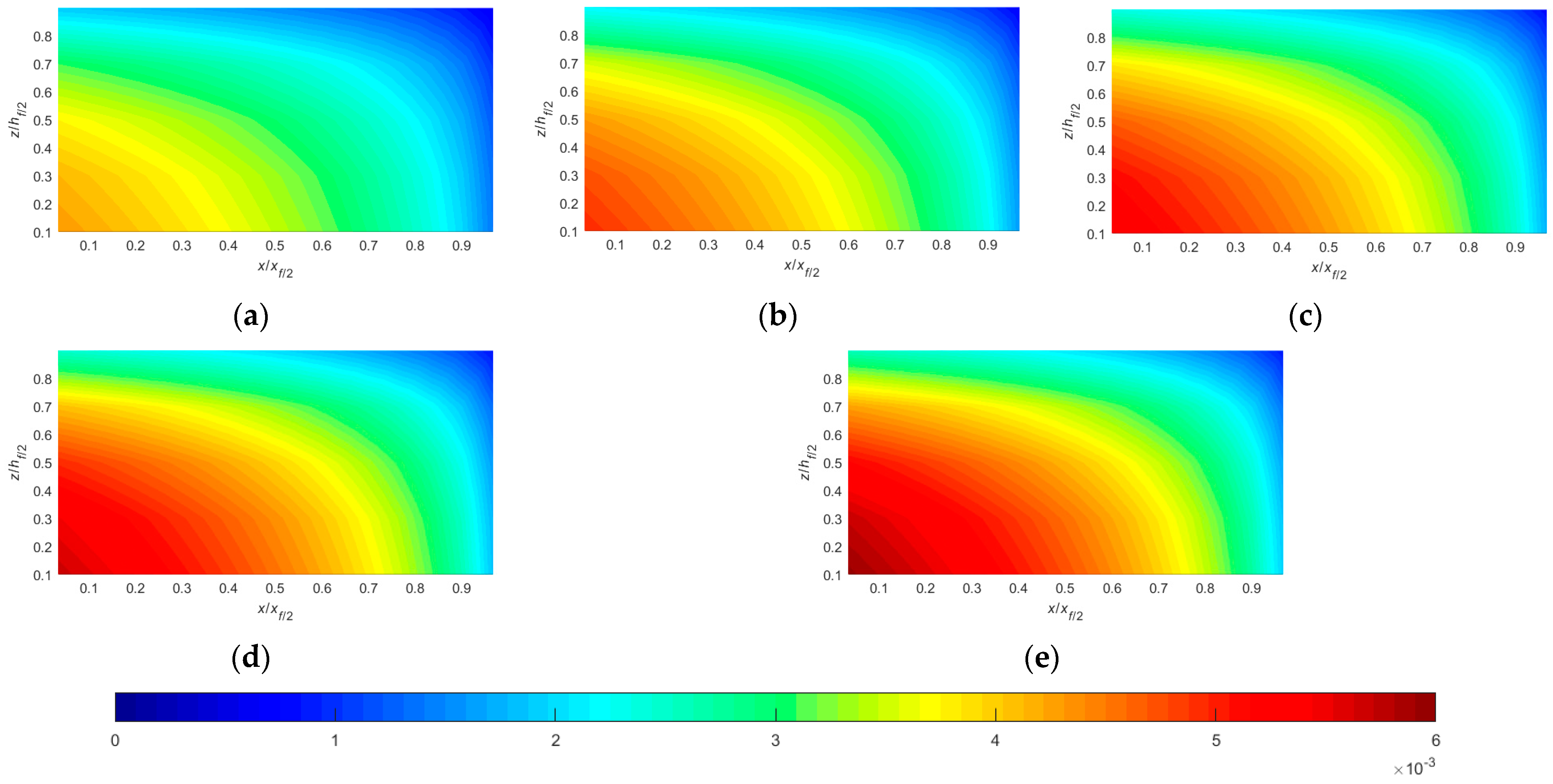 Energies 16 07920 g014