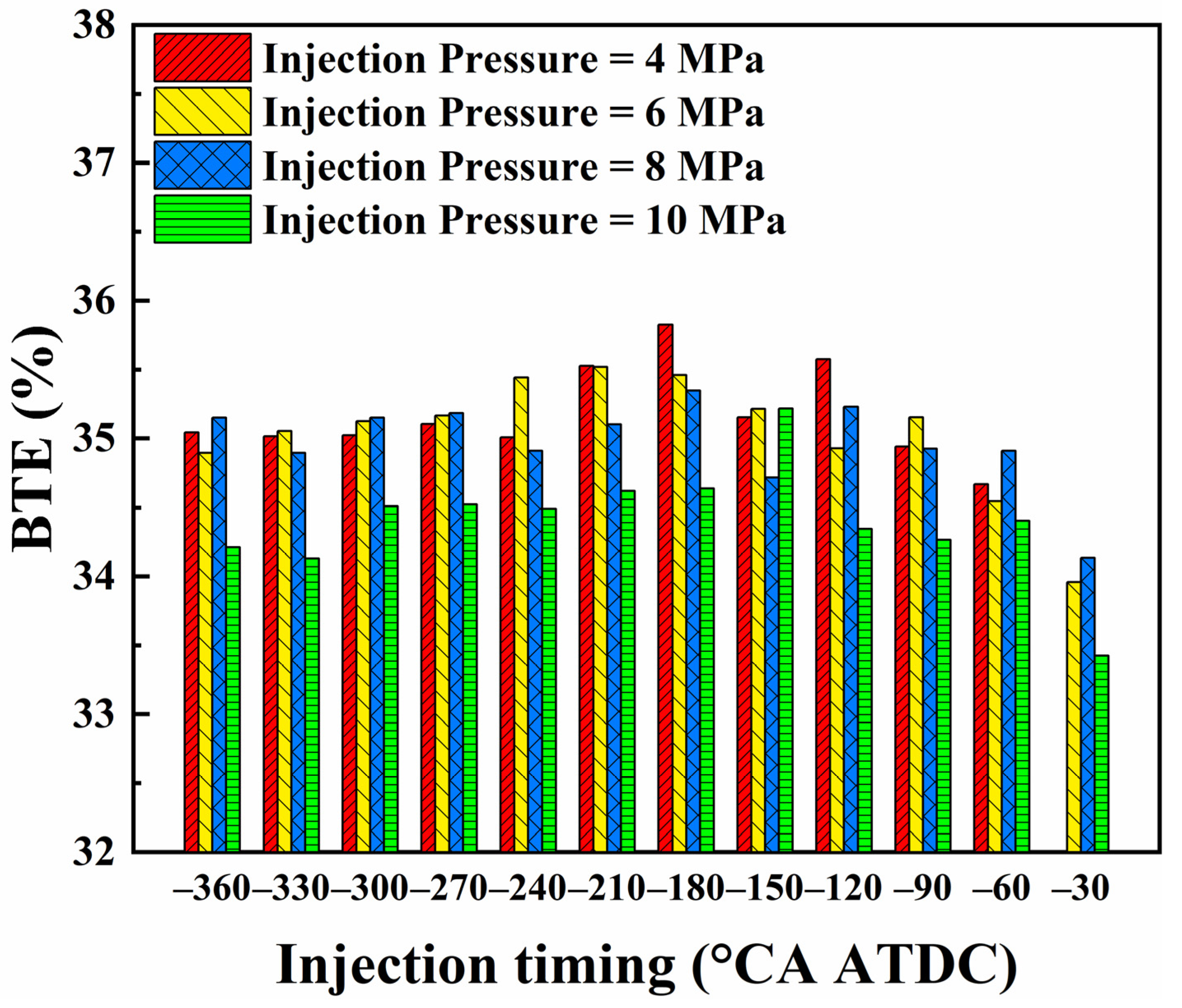 Energies 16 07921 g006