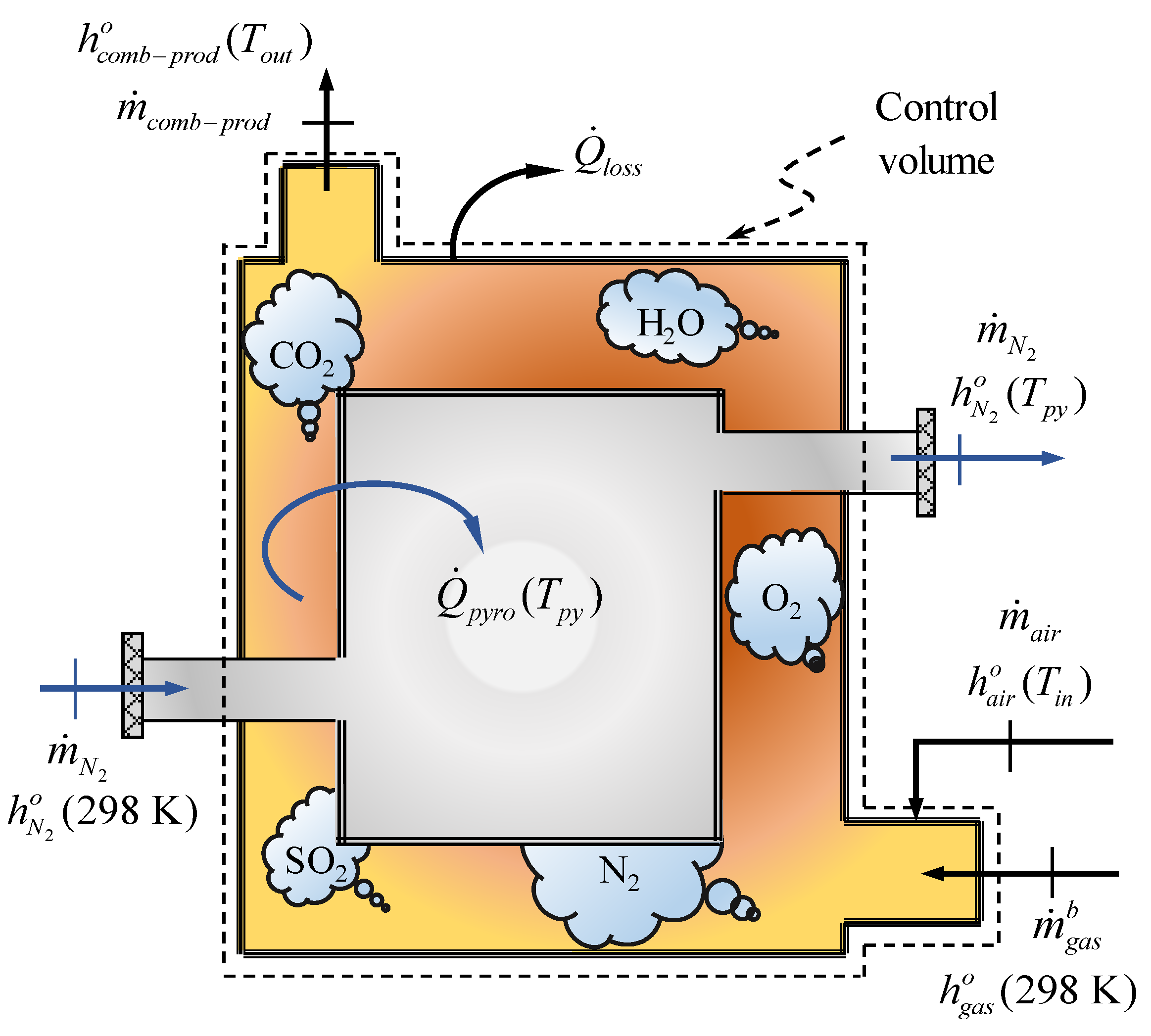 Energies 16 07932 g003