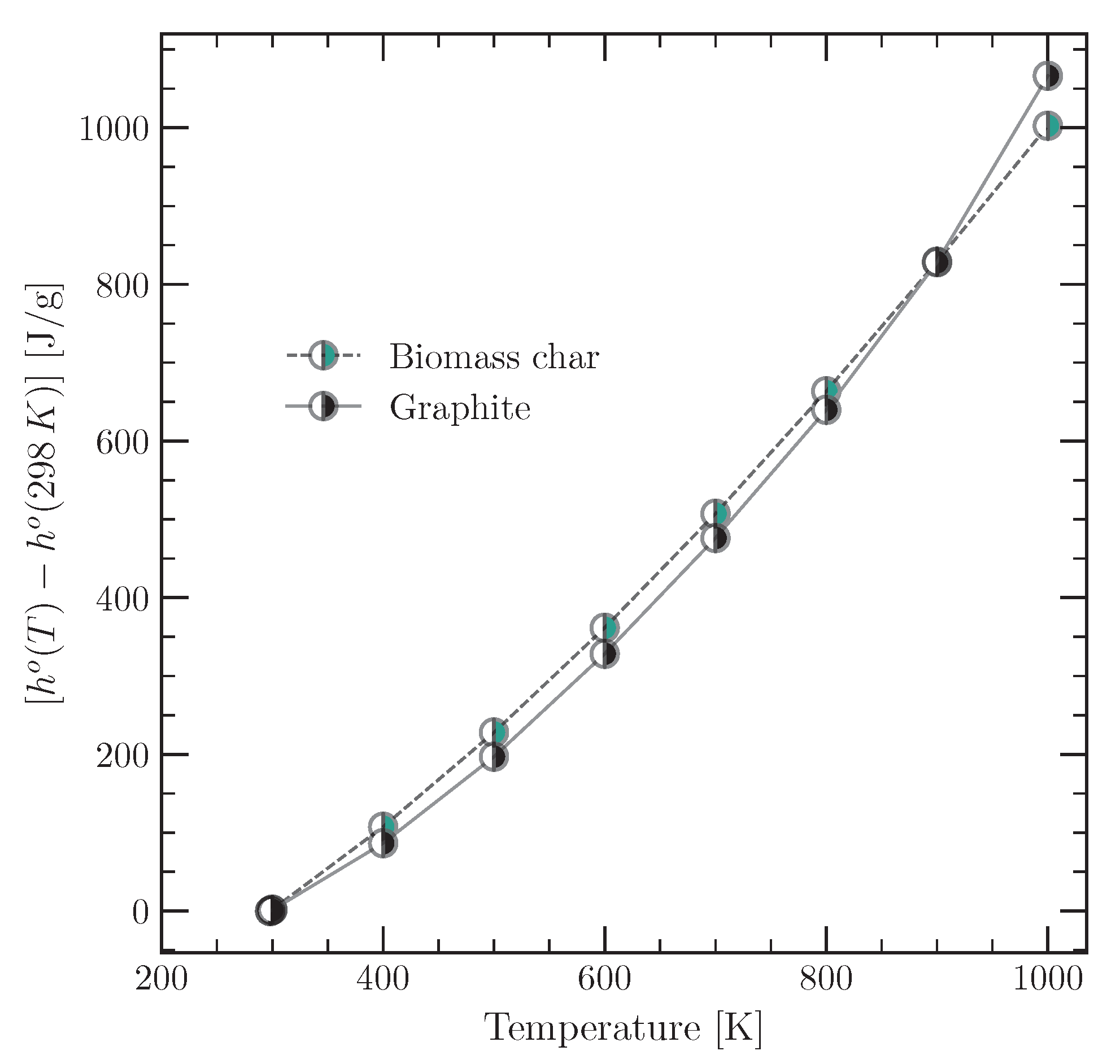 Energies 16 07932 g005