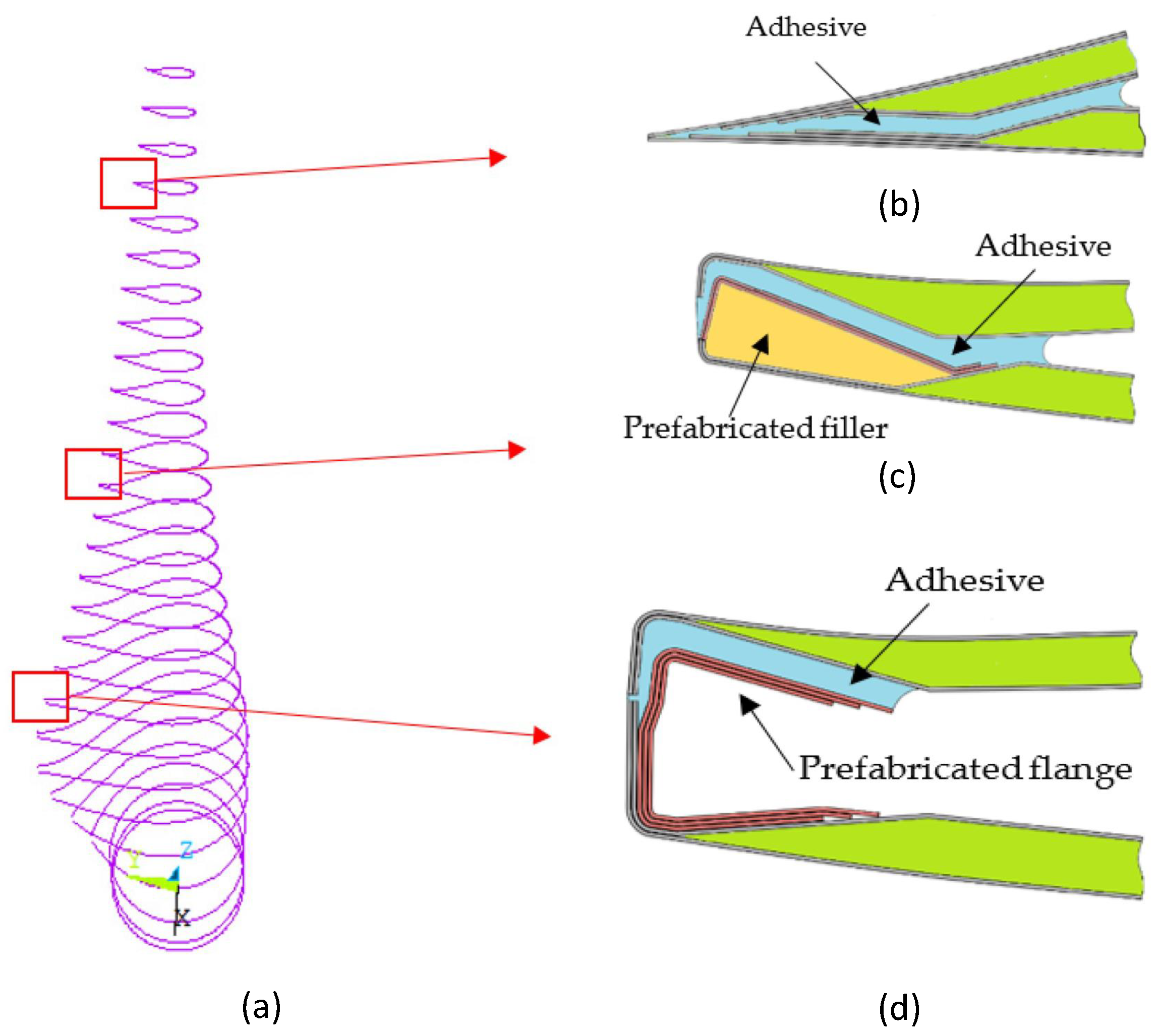 Energies 16 07934 g006