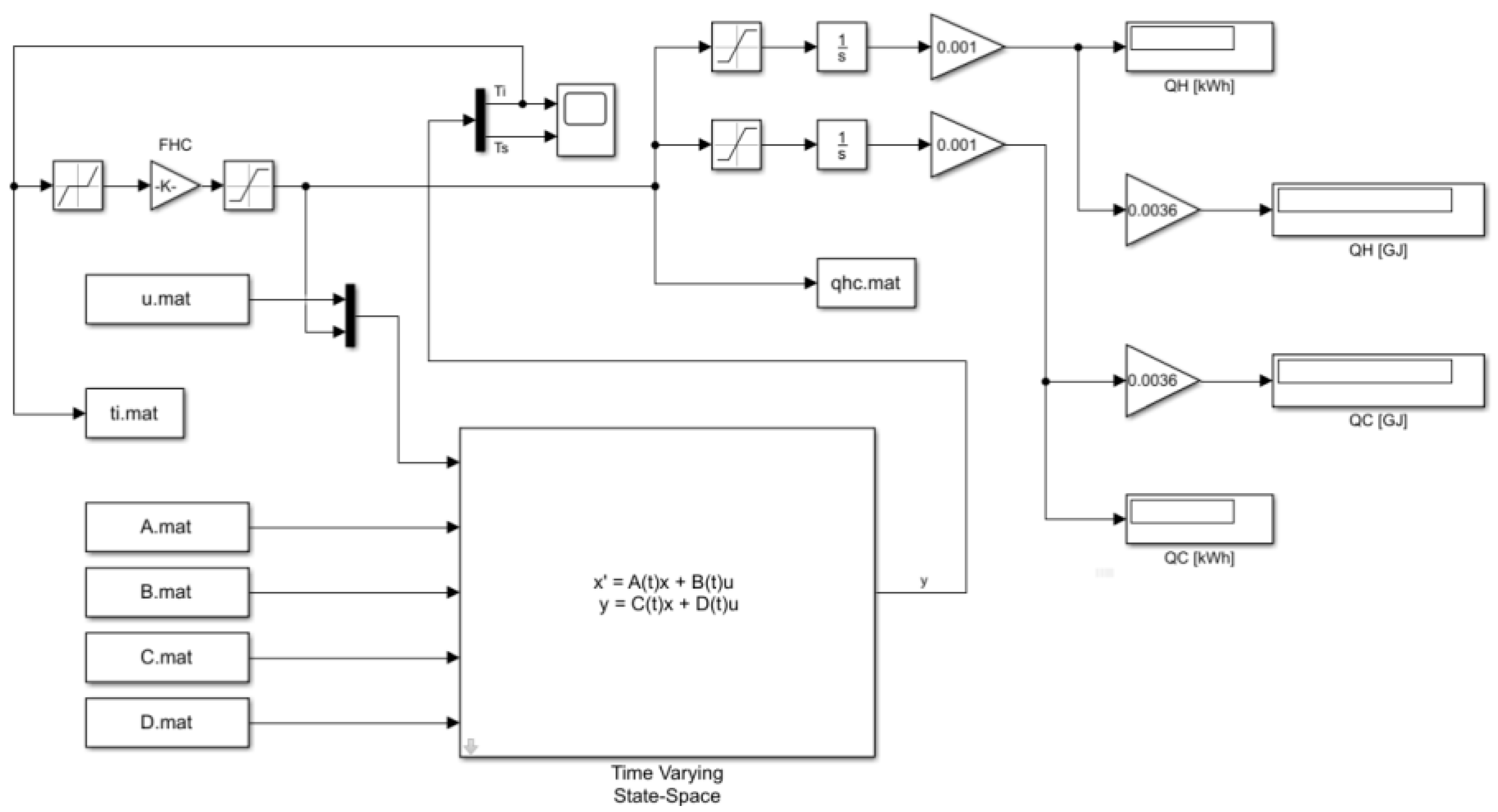 Energies 16 07958 g004