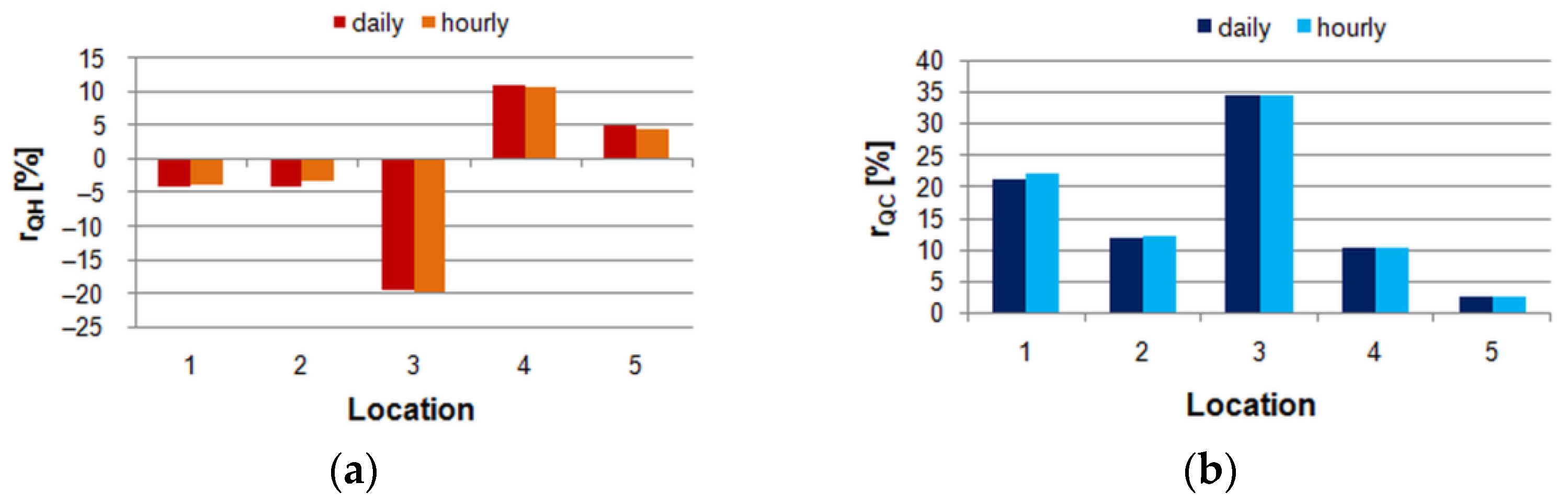 Energies 16 07958 g007