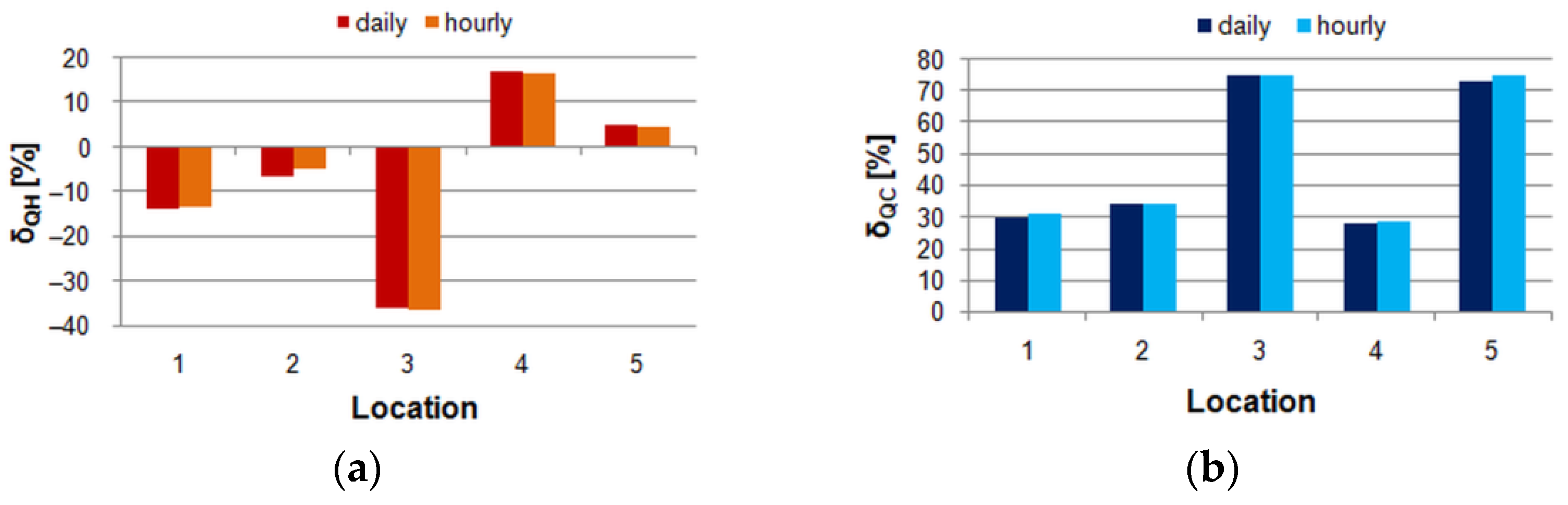 Energies 16 07958 g008