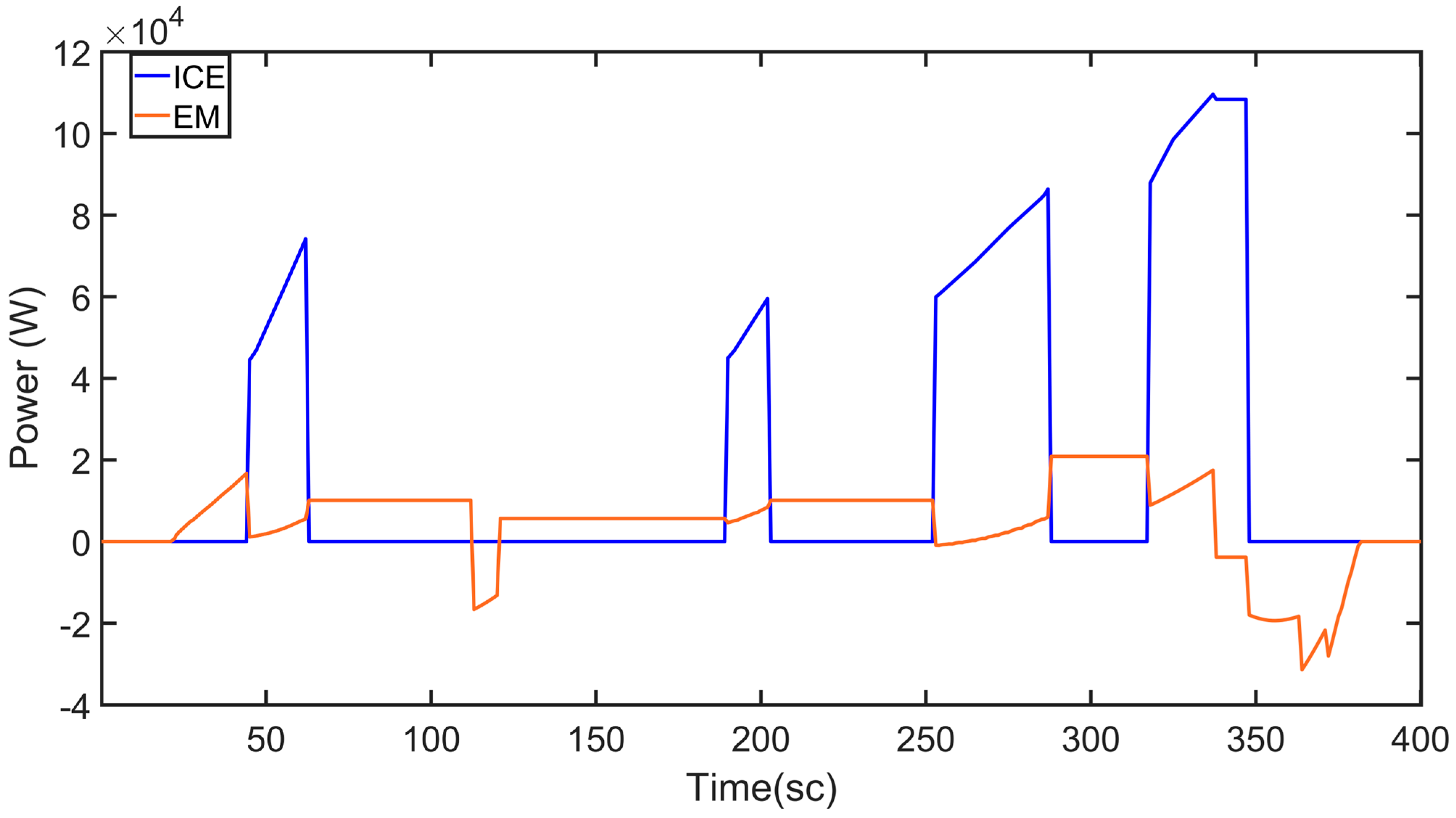 Energies Free Full Text Determination of Energy Savings via