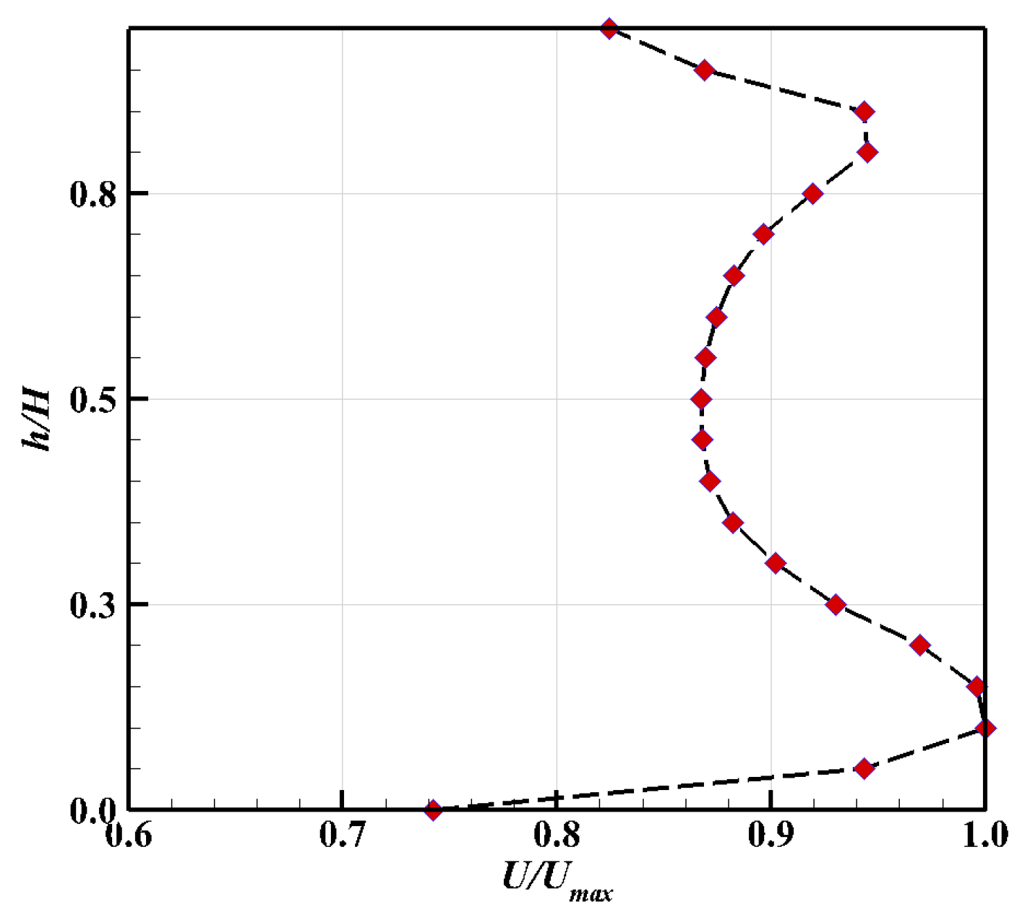 Energies 16 07976 g007