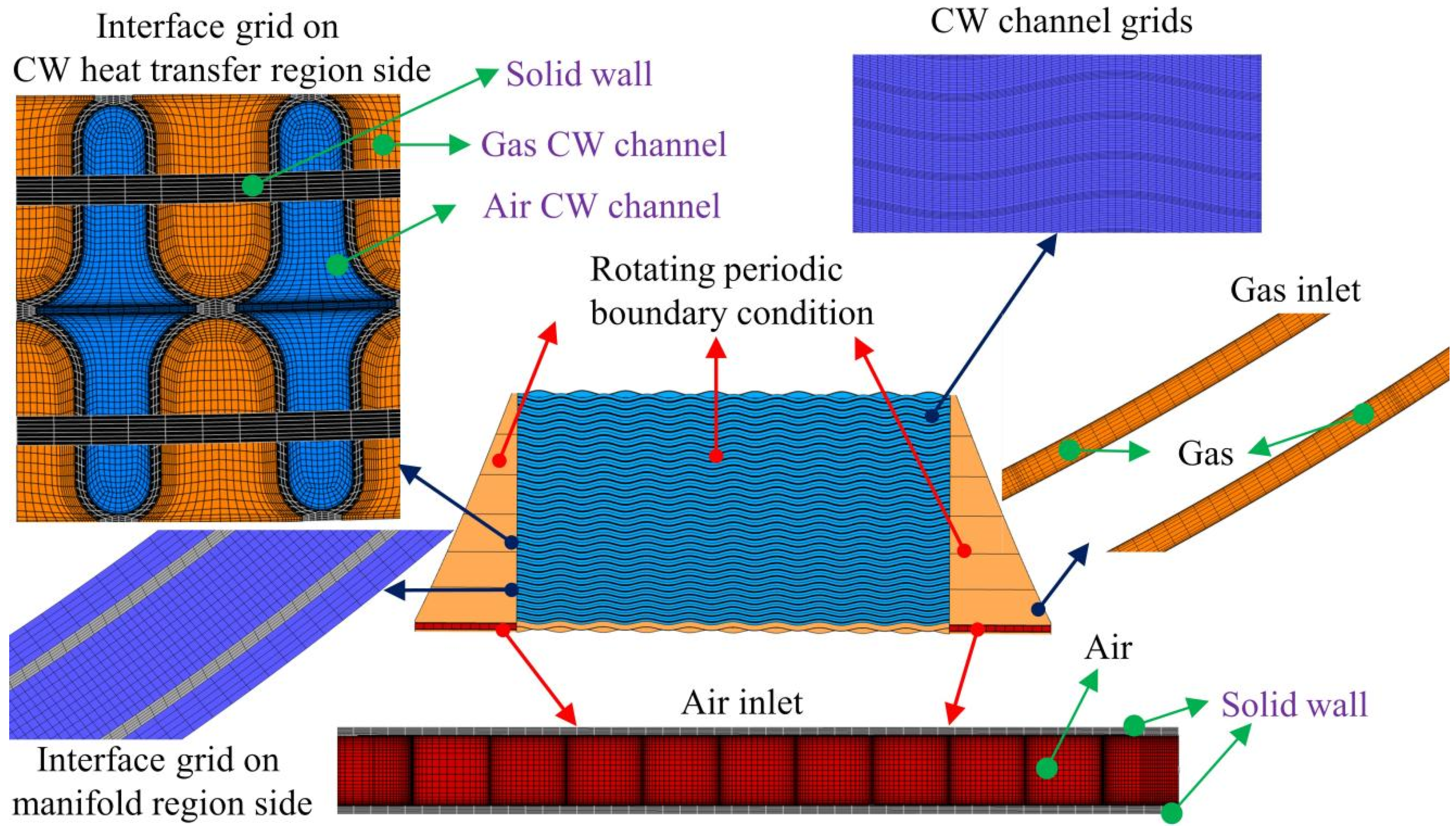 Energies 16 07977 g004
