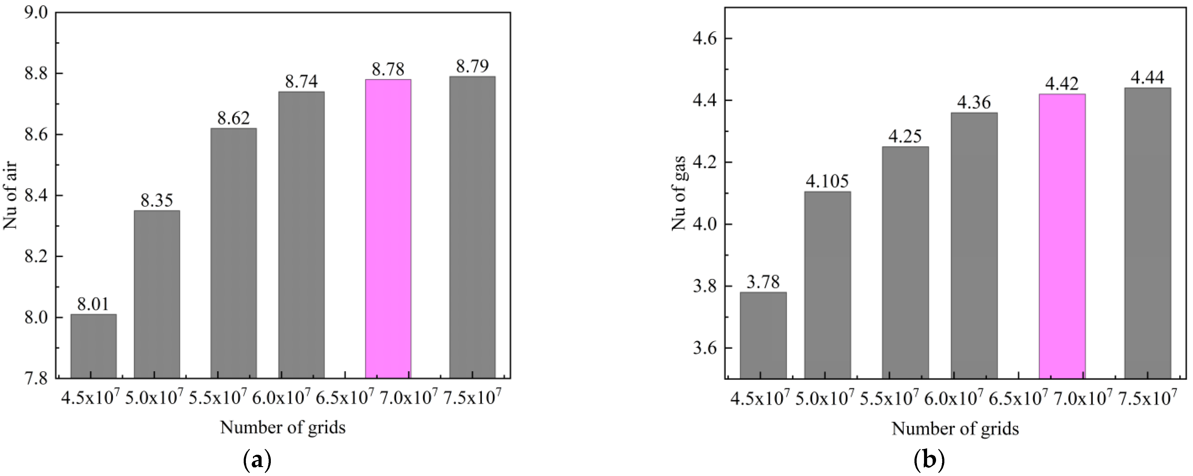 Energies 16 07977 g005
