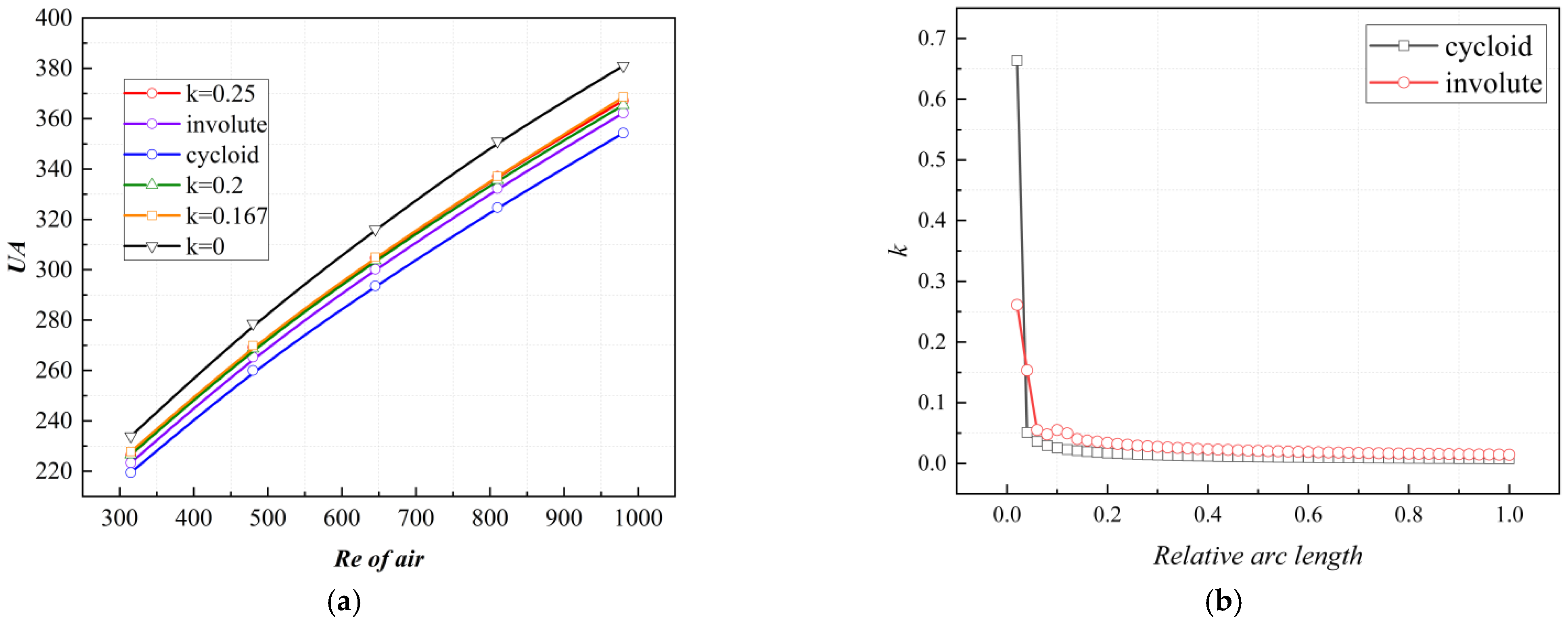 Energies 16 07977 g007