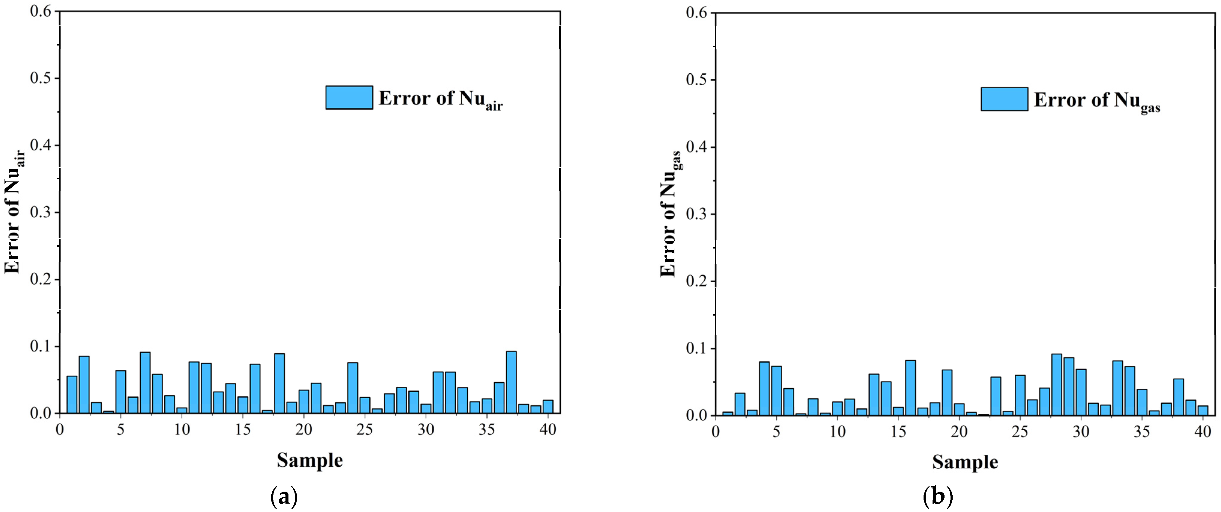 Energies 16 07977 g018a