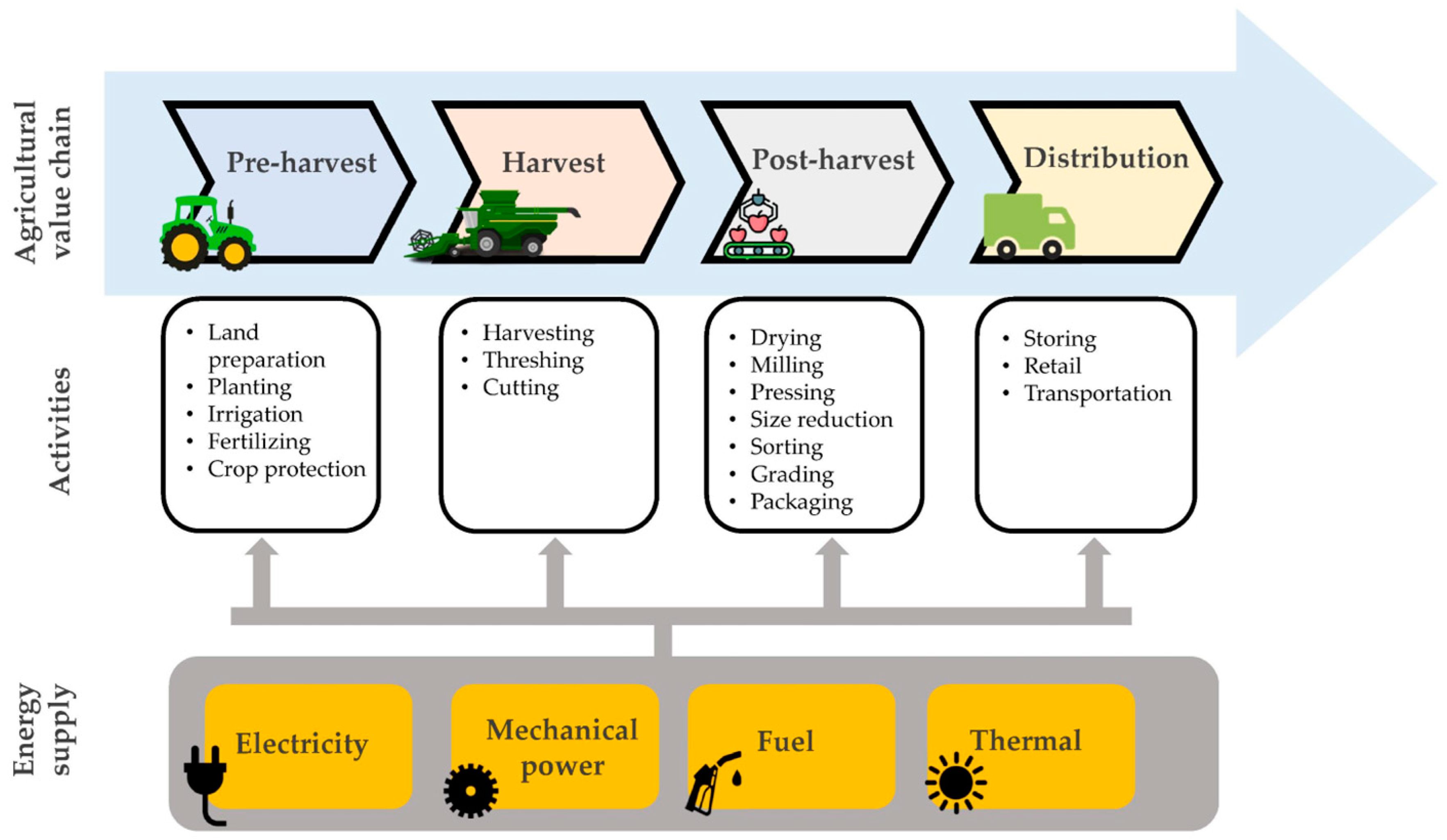 Energies 16 07980 g002 Energies 16 07980 g002