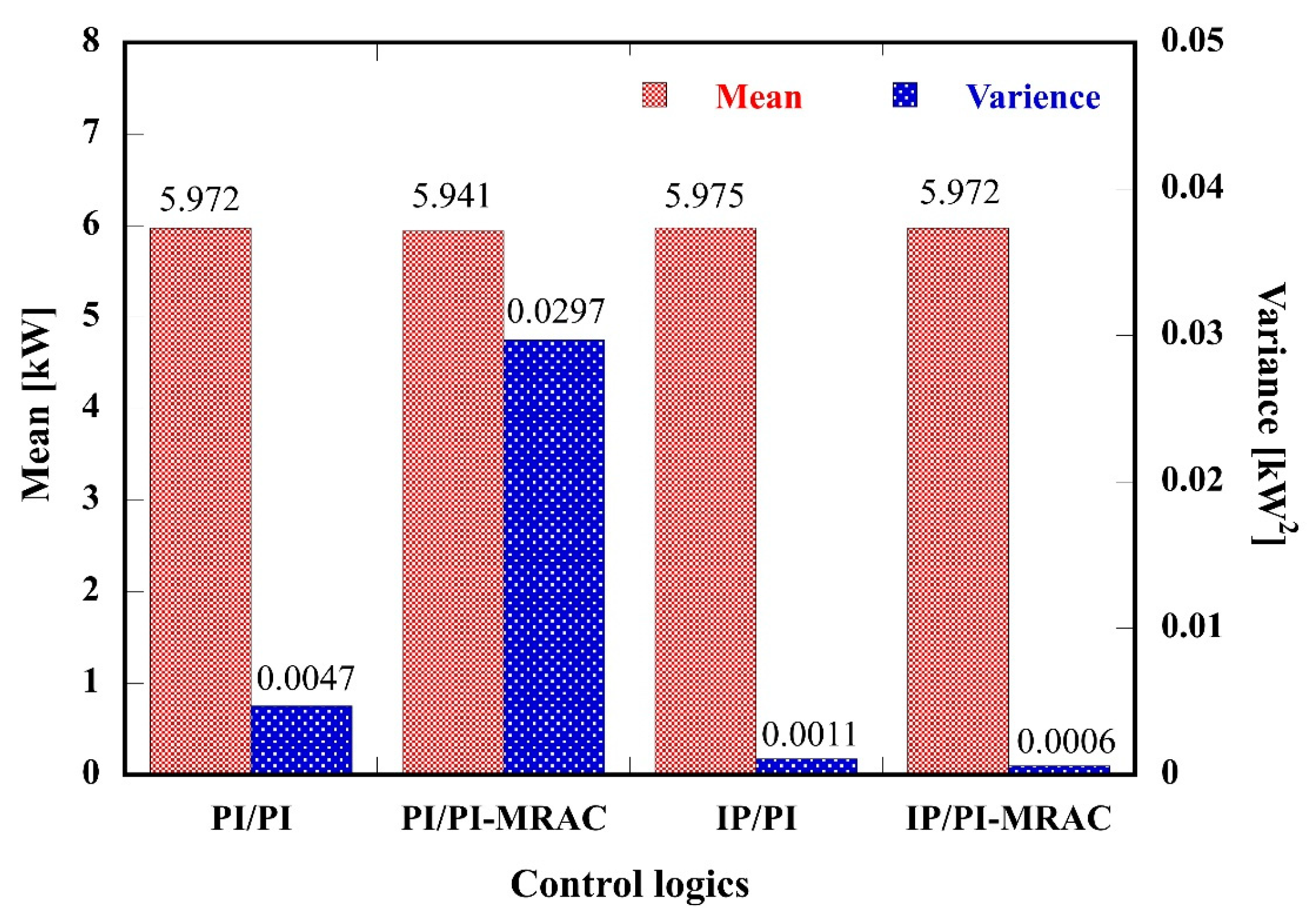 Energies 16 08001 g016