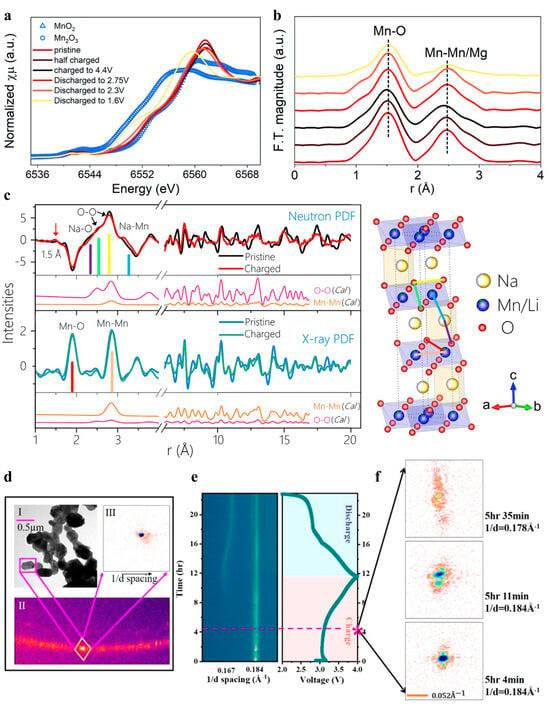 Indi Energy's Sodium-ion Batteries: Shaping a Bright and