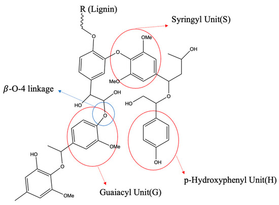 Butylated hydroxytoluene - Wikipedia