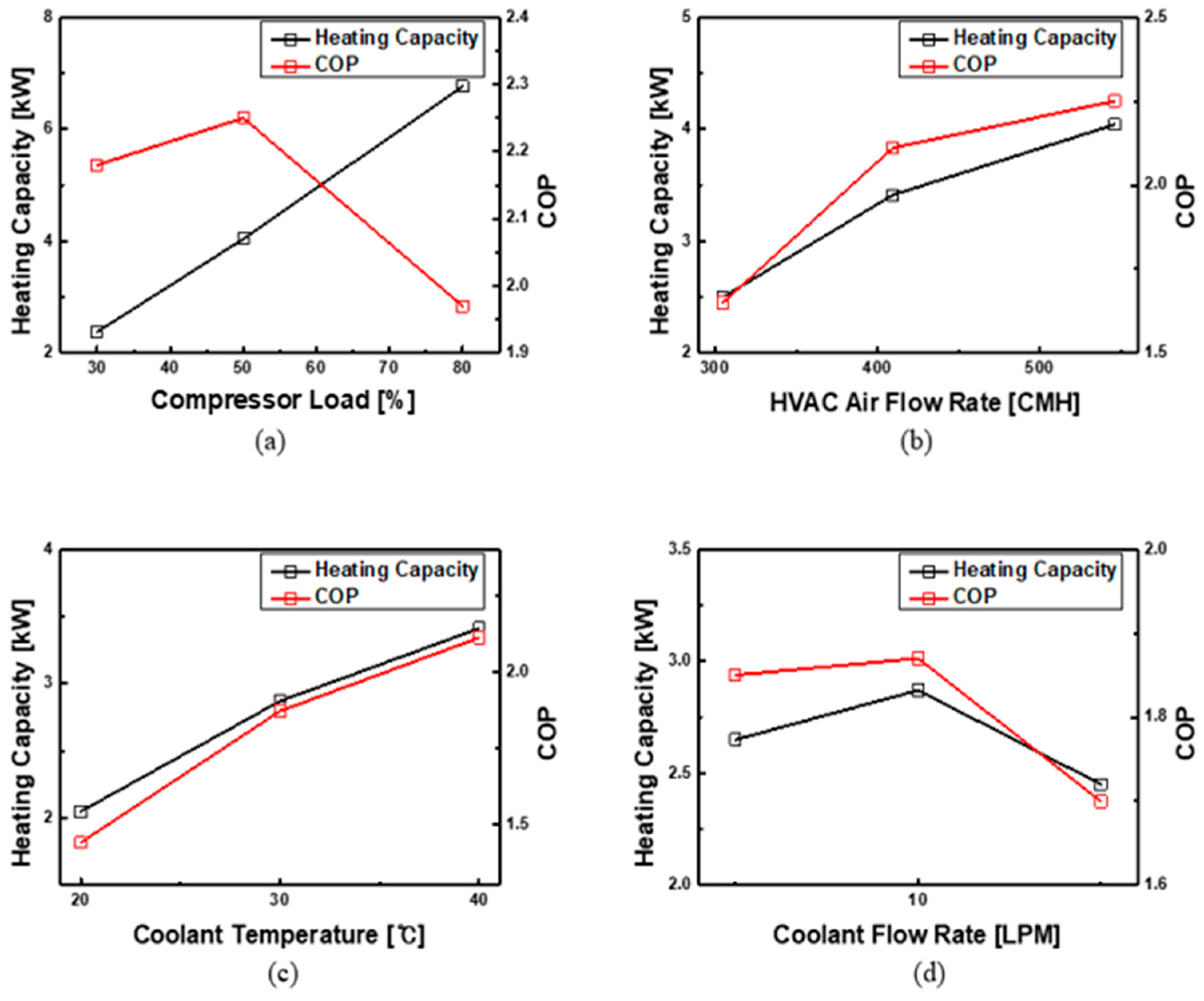 Energies 16 08017 g004