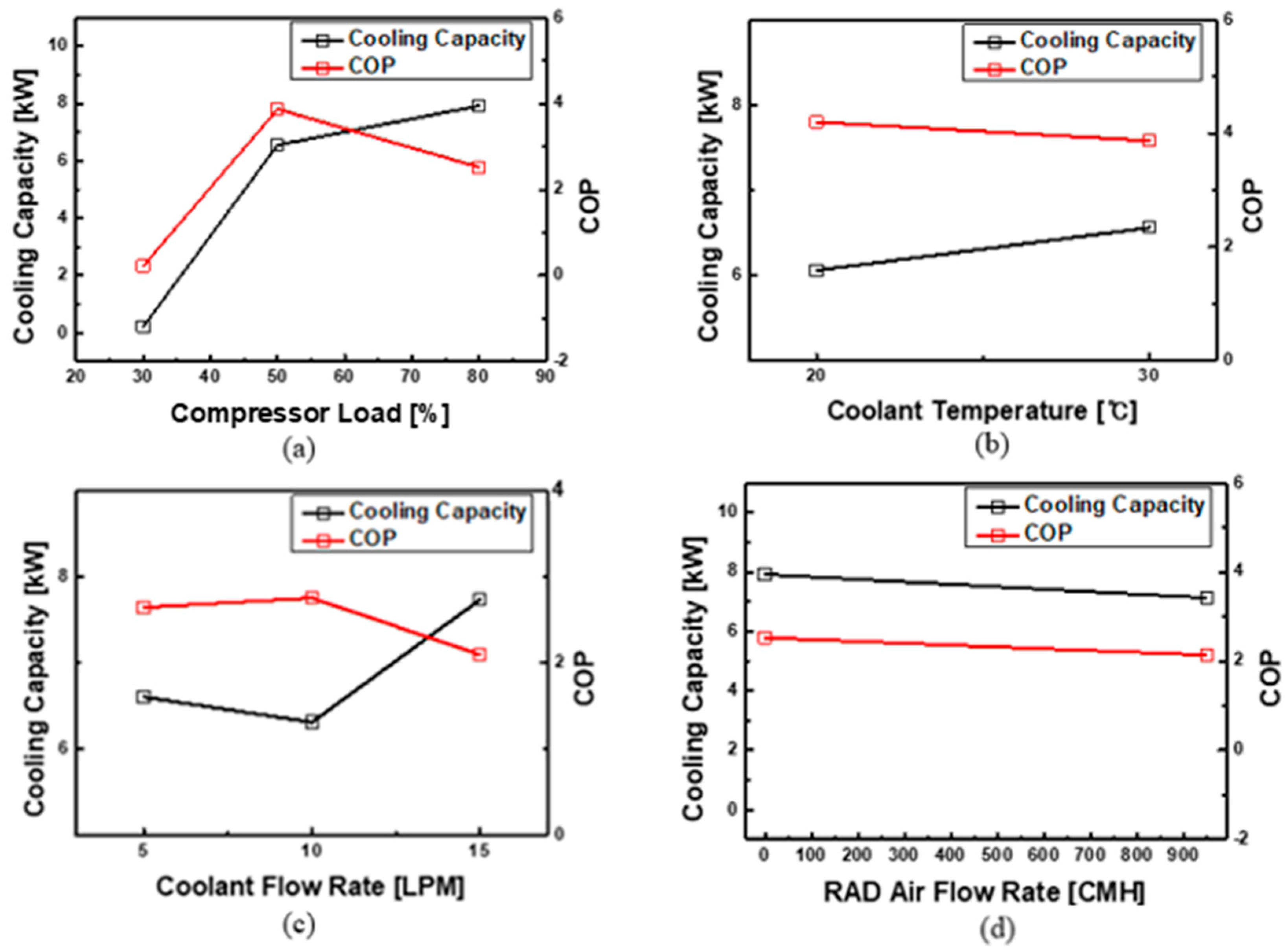 Energies 16 08017 g006