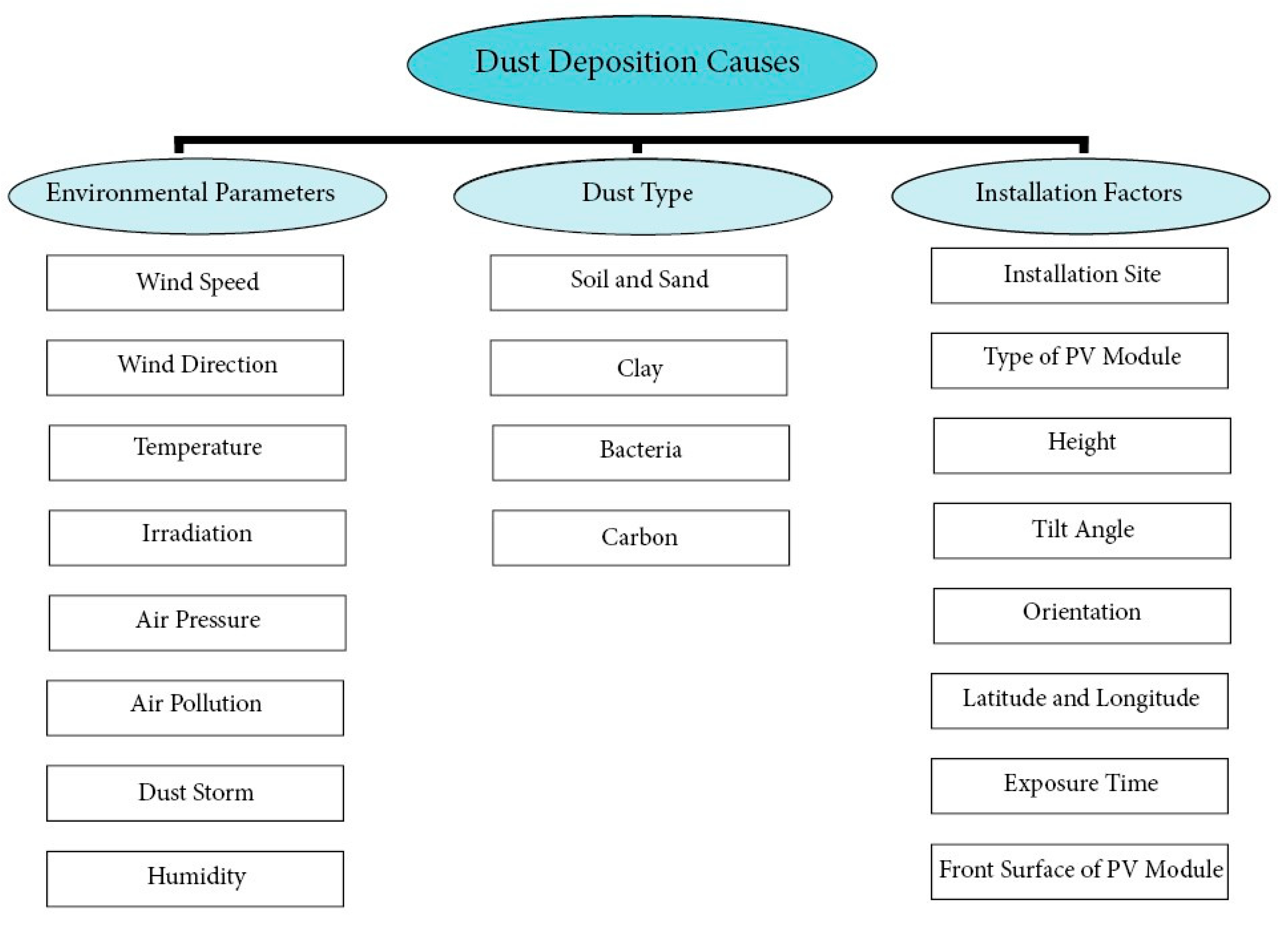 Energies 16 08022 g002 Energies 16 08022 g002