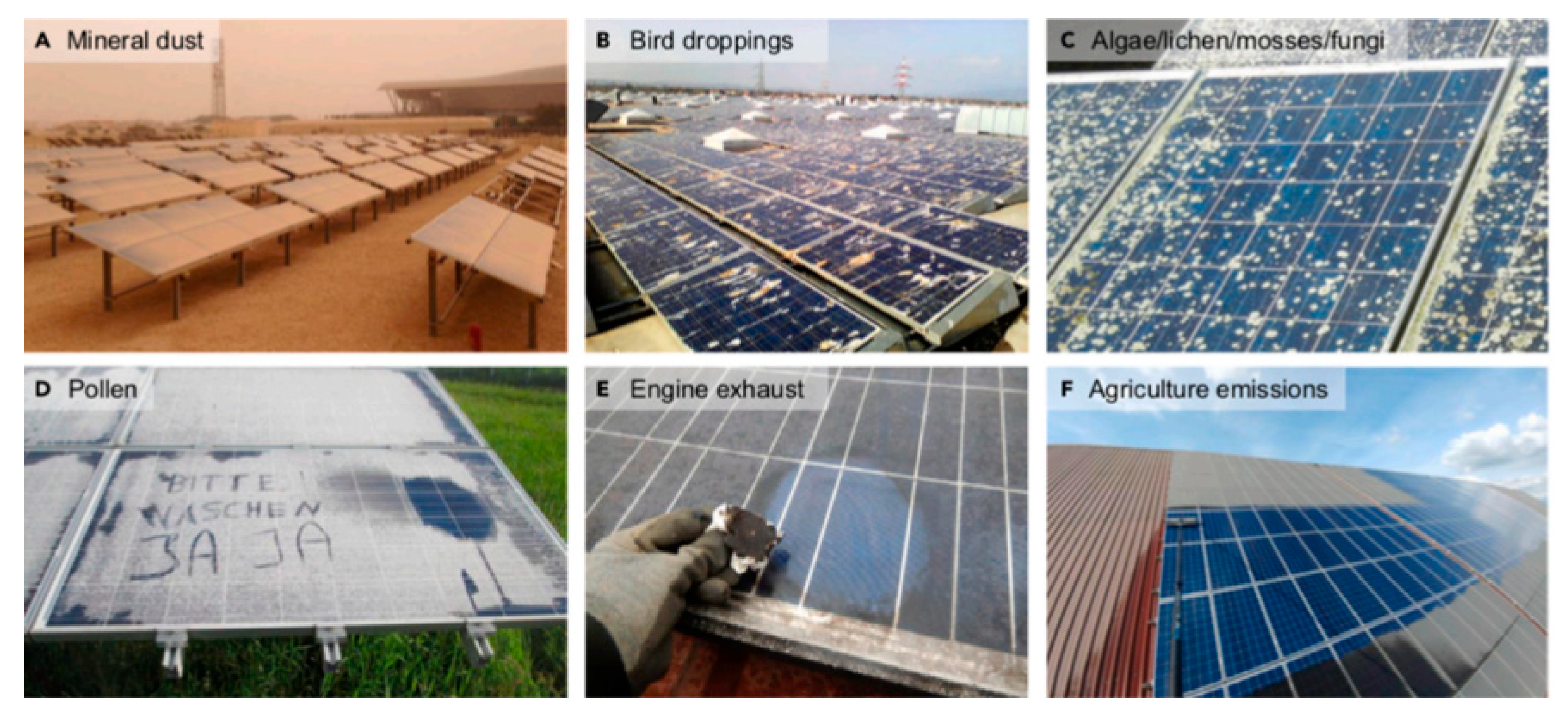 Energies 16 08022 g003 Energies 16 08022 g003