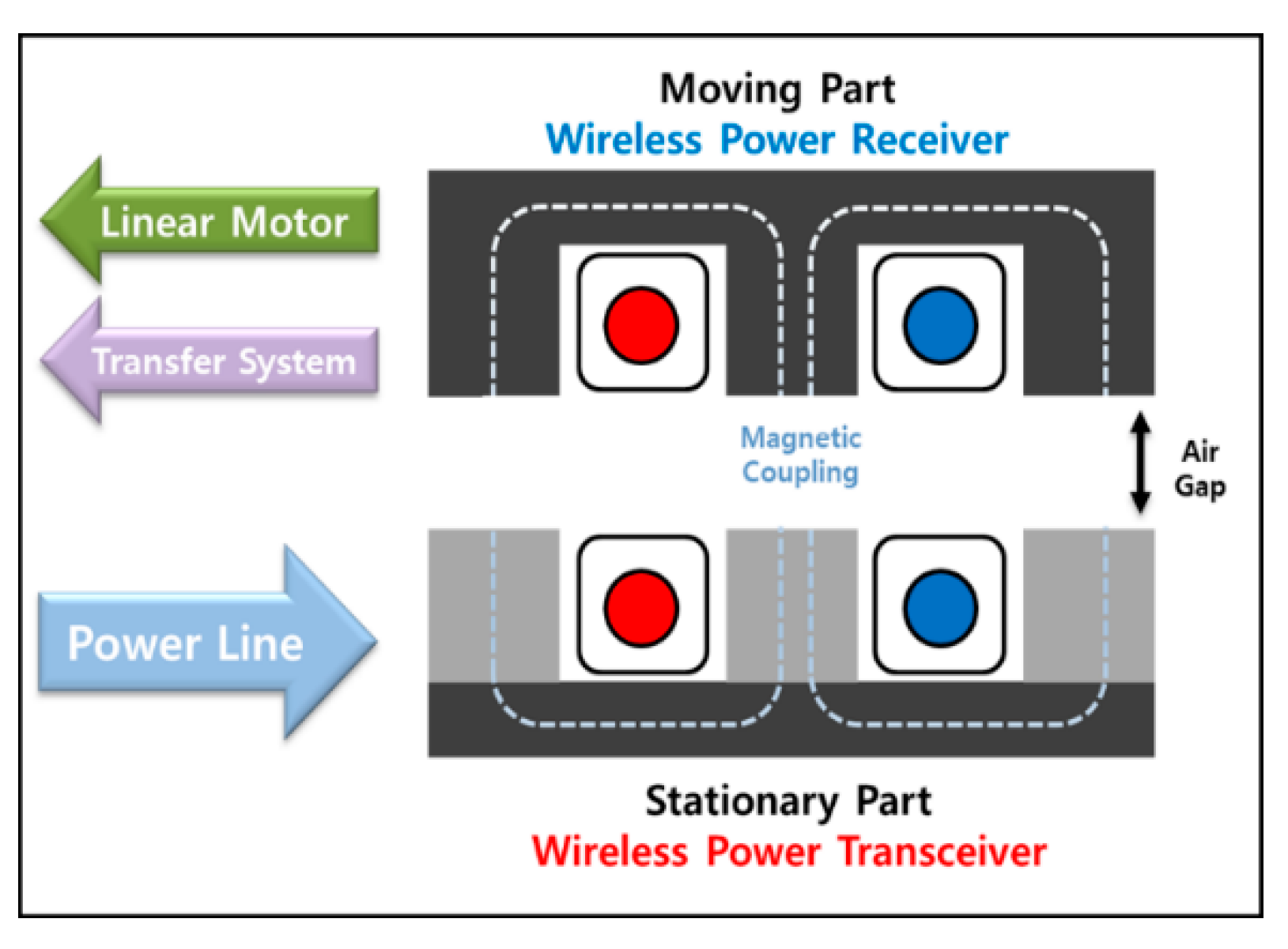 Energies 16 08045 g007