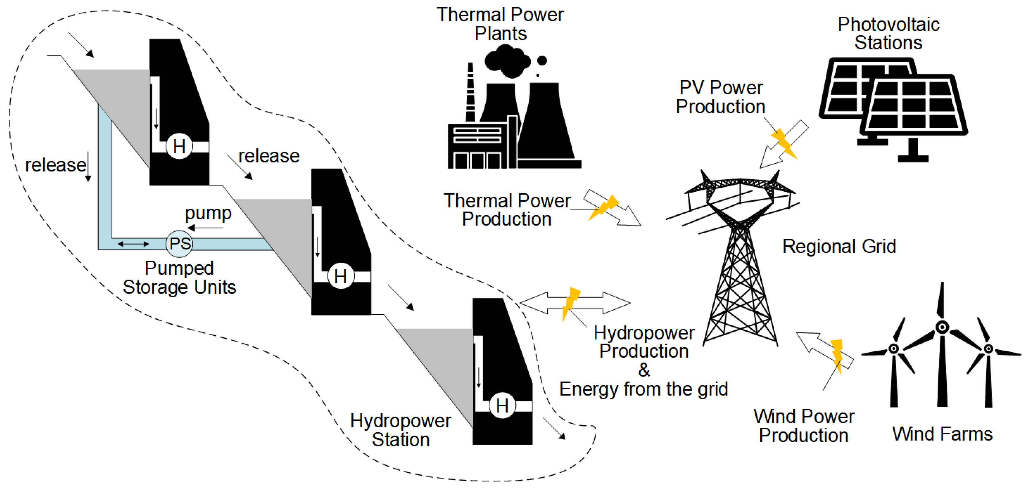 Energies | Free Full-Text | Optimal Capacity Configuration of 