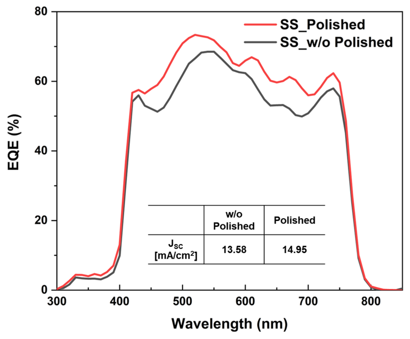 Energies 16 08061 g008