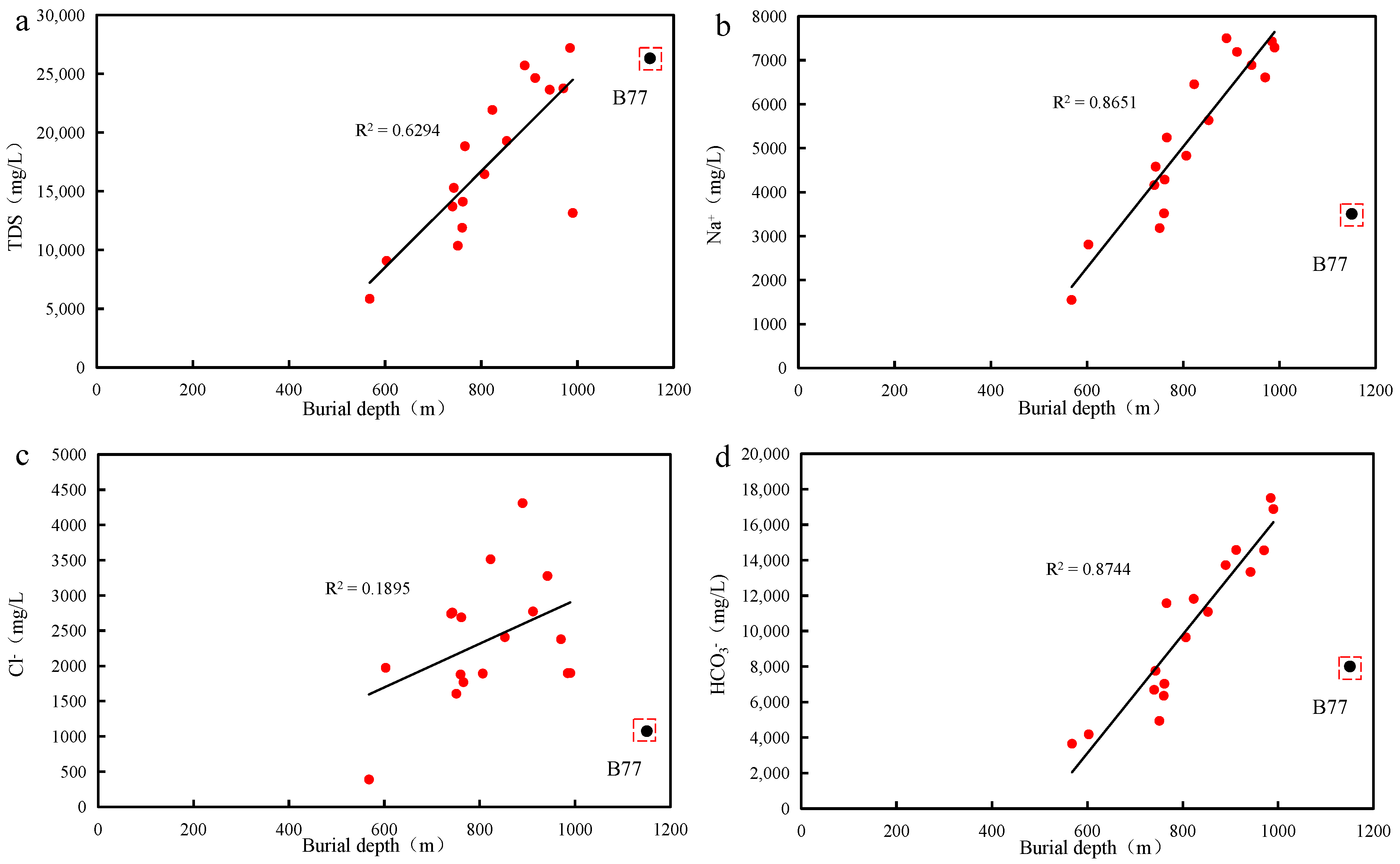Energies 16 08063 g007