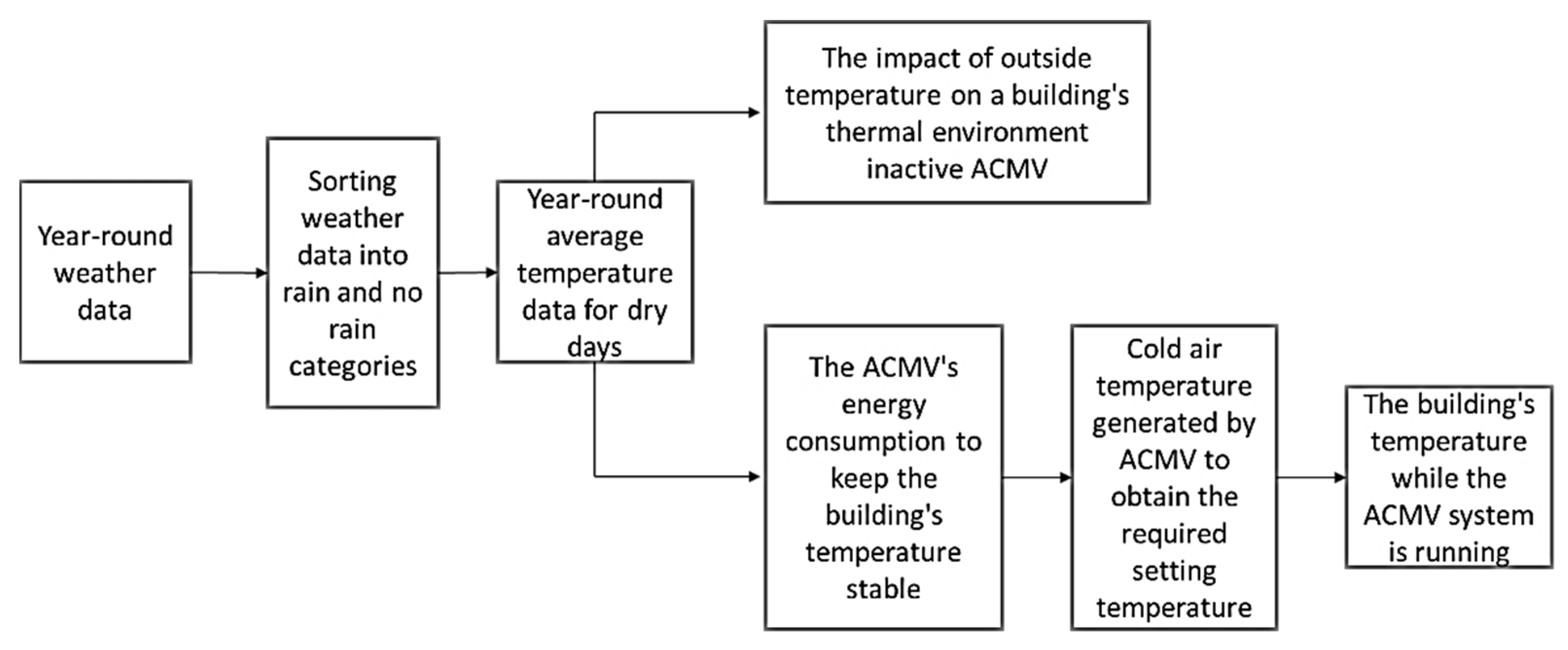 Energies 16 08064 g006