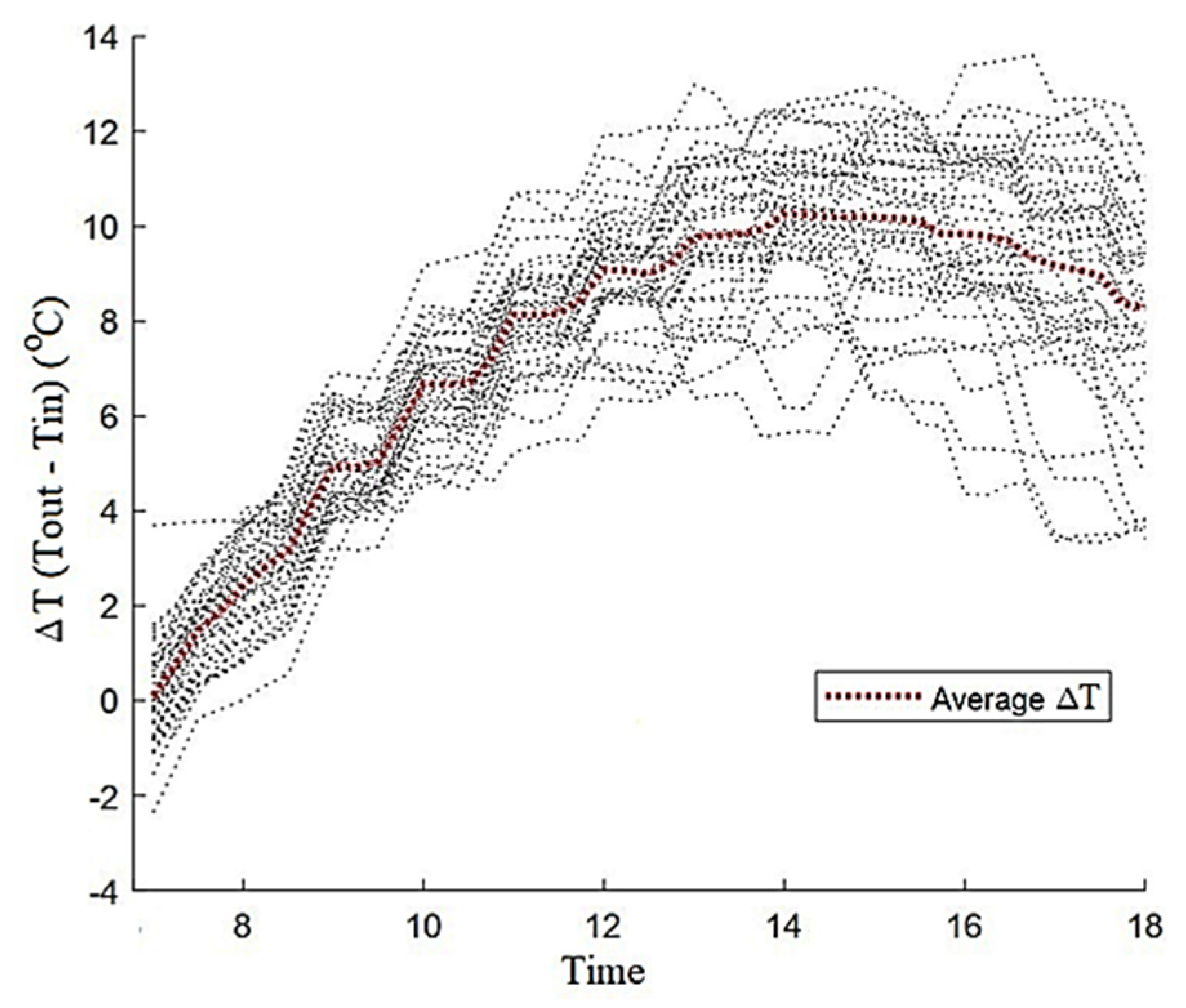 Energies 16 08064 g012