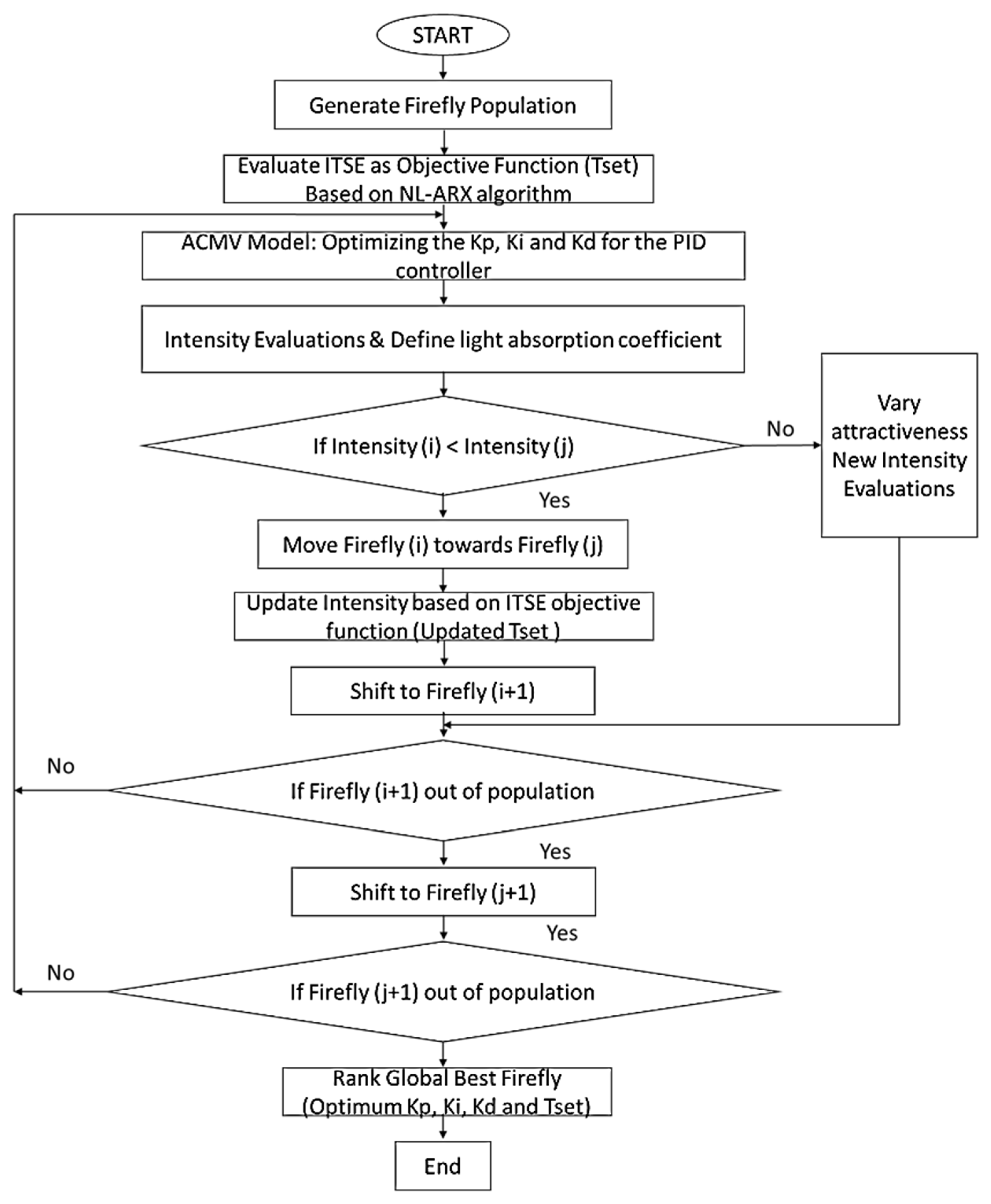 Energies 16 08064 g018