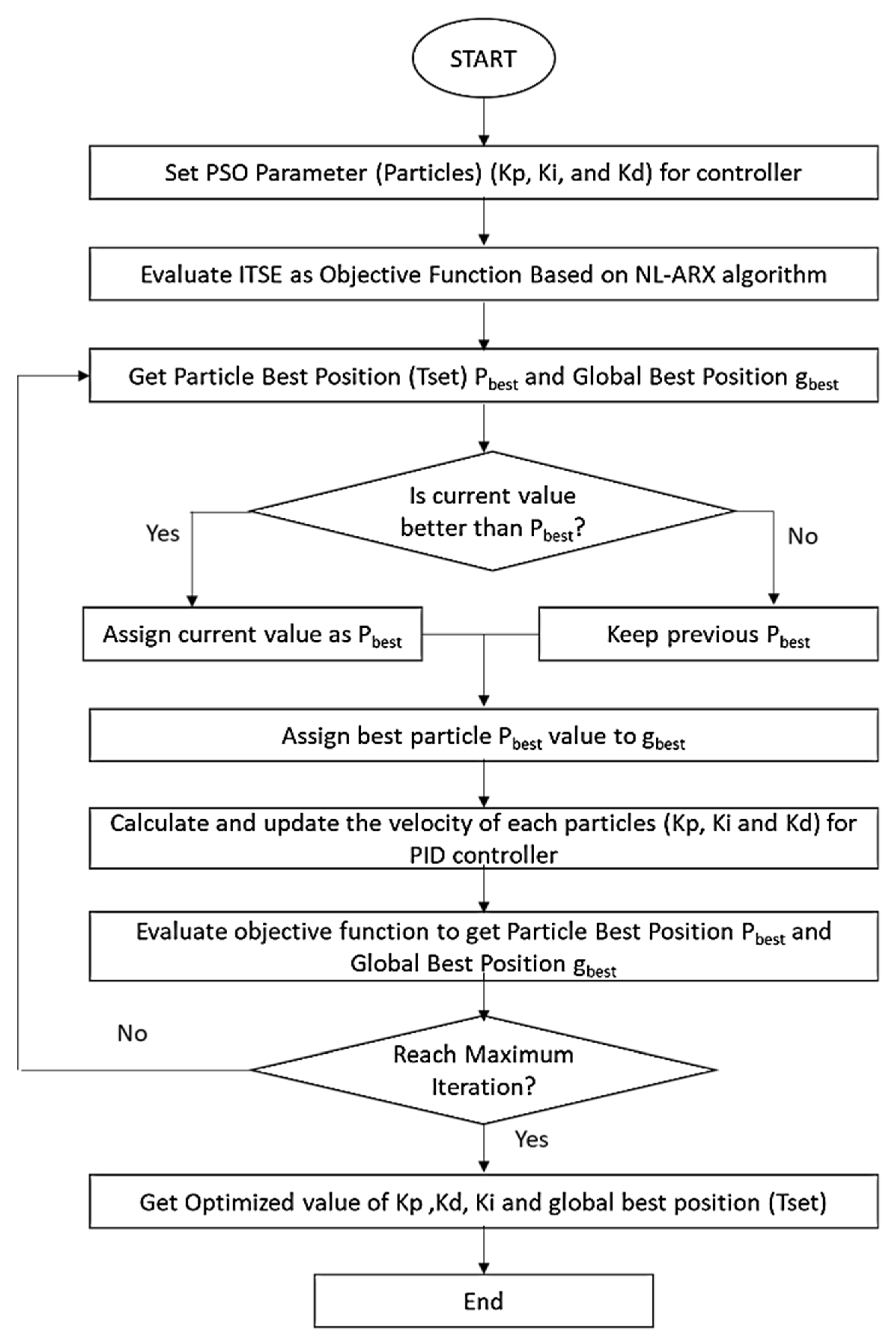 Energies 16 08064 g019