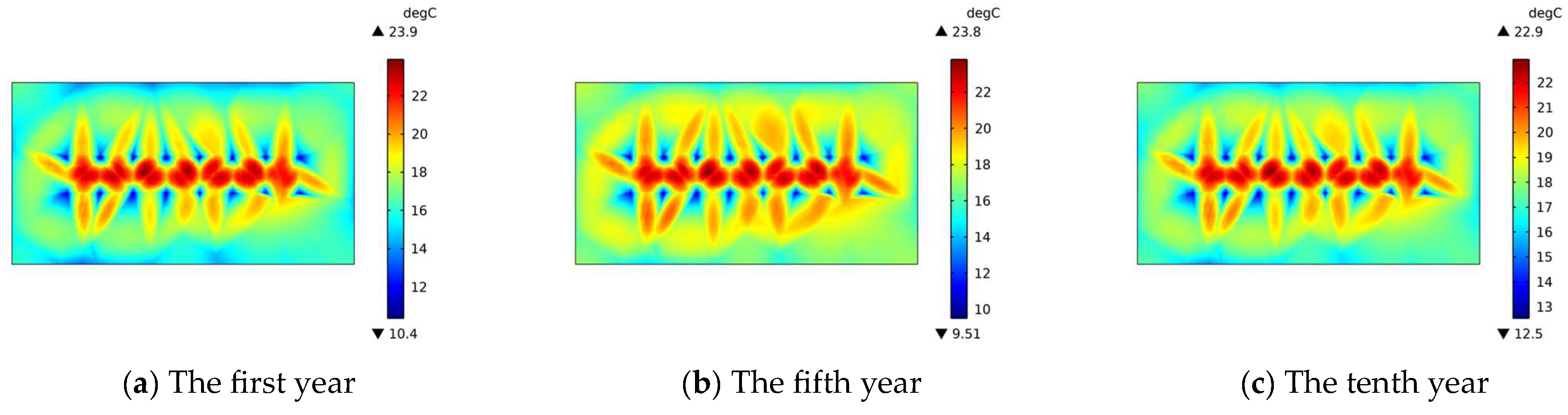 Energies 16 08067 g011a