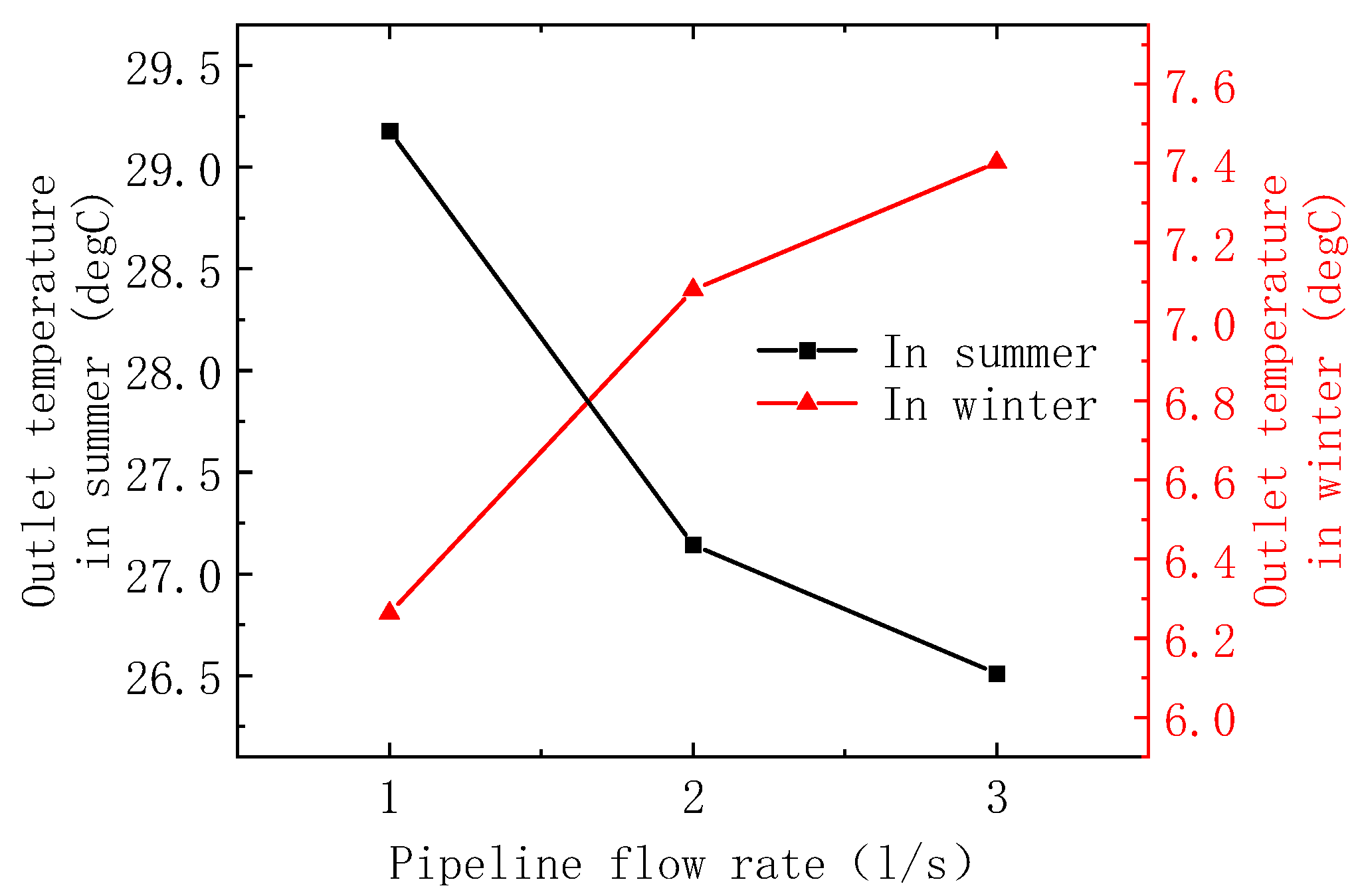 Energies 16 08067 g012