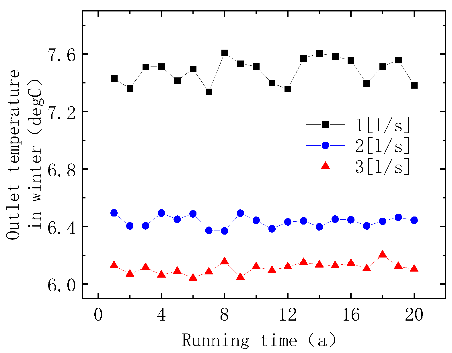 Energies 16 08067 g014