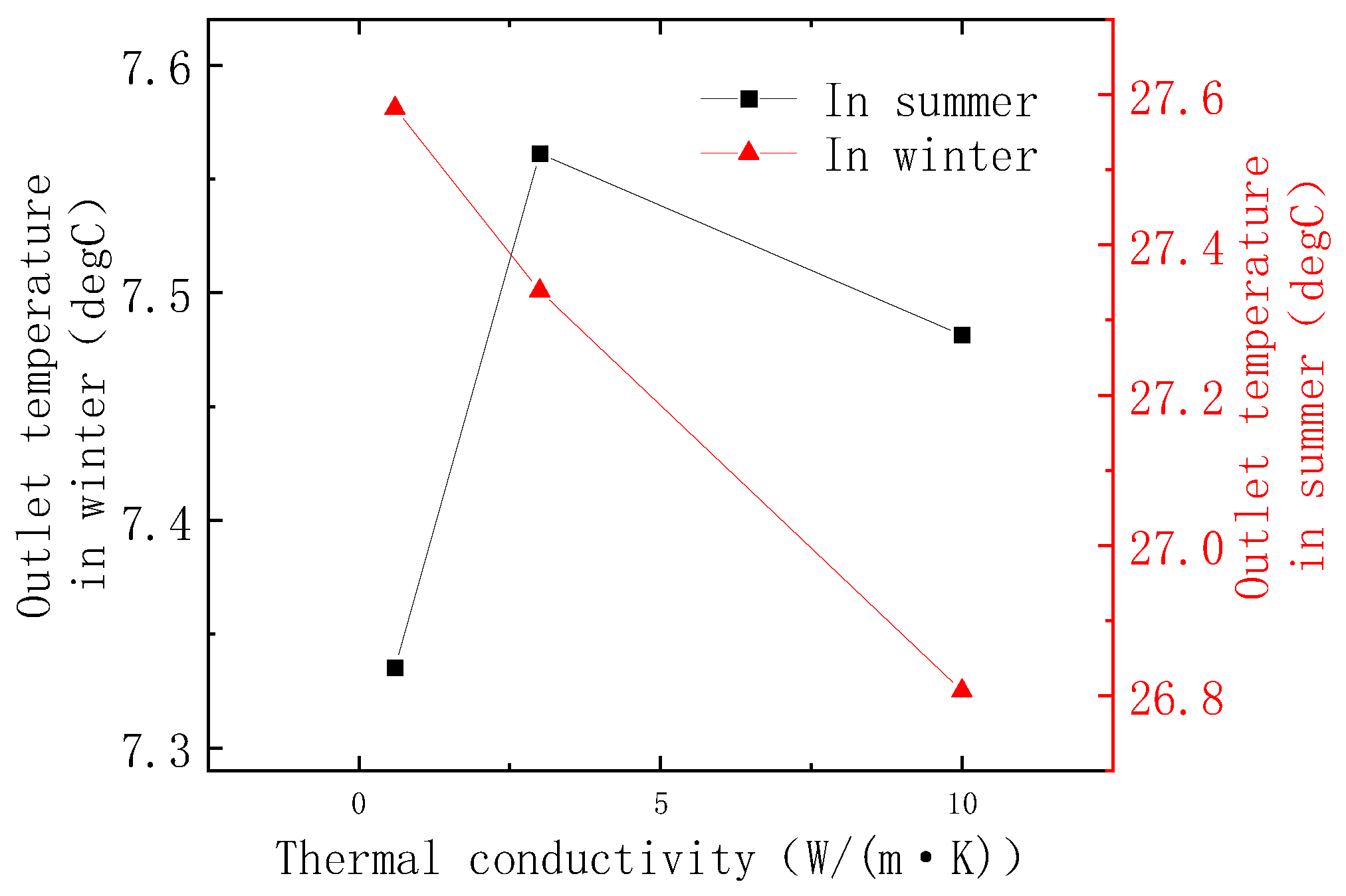 Energies 16 08067 g015
