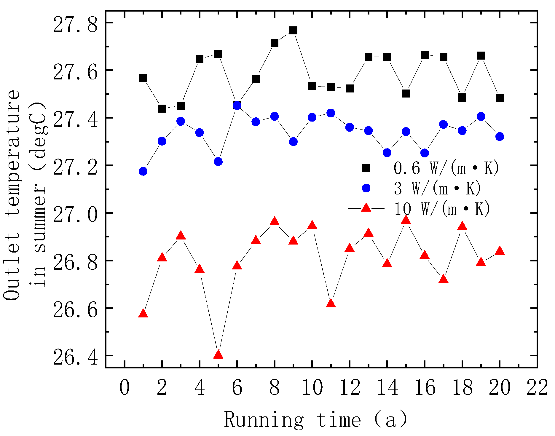 Energies 16 08067 g016